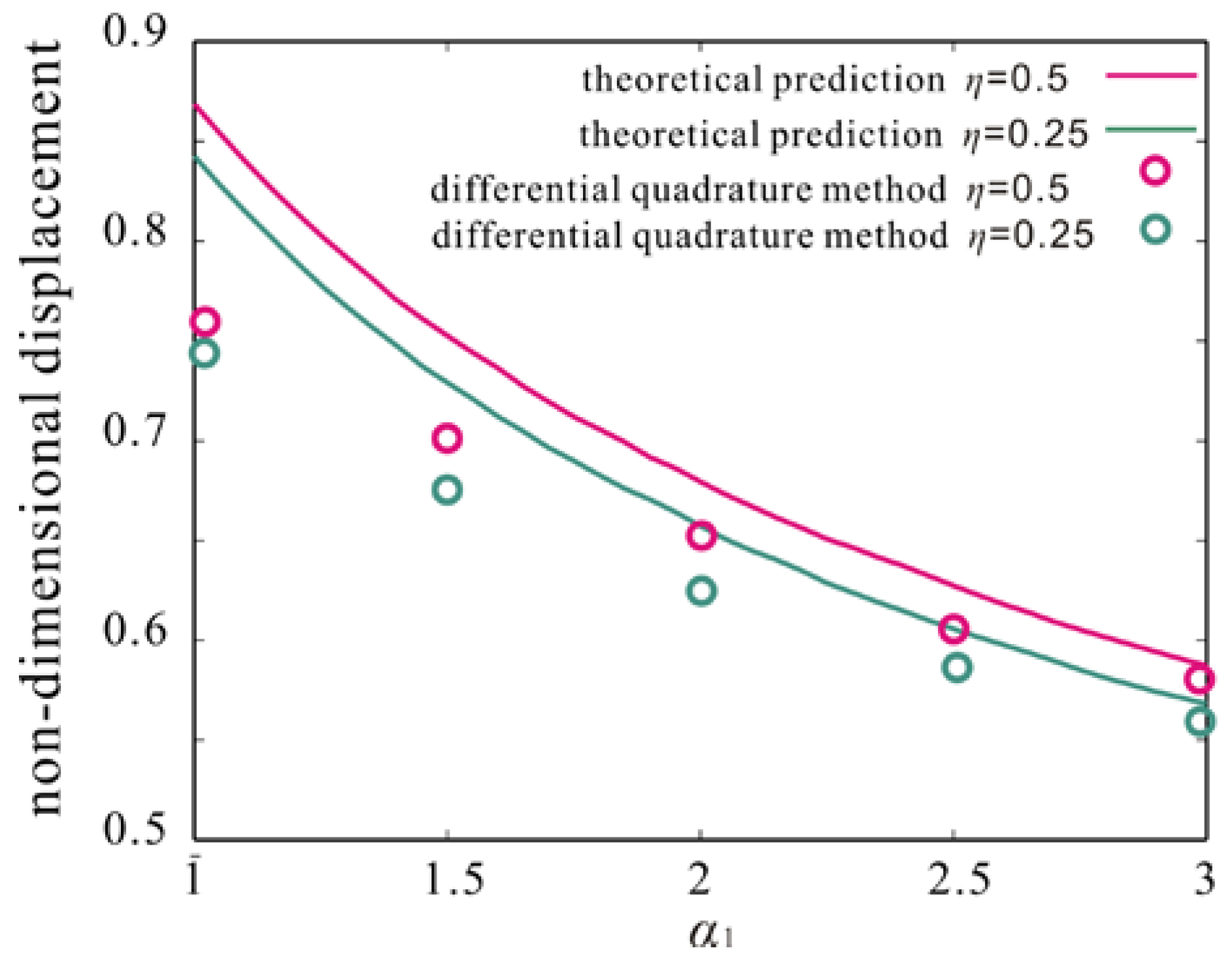 Micromachines 09 00089 g009