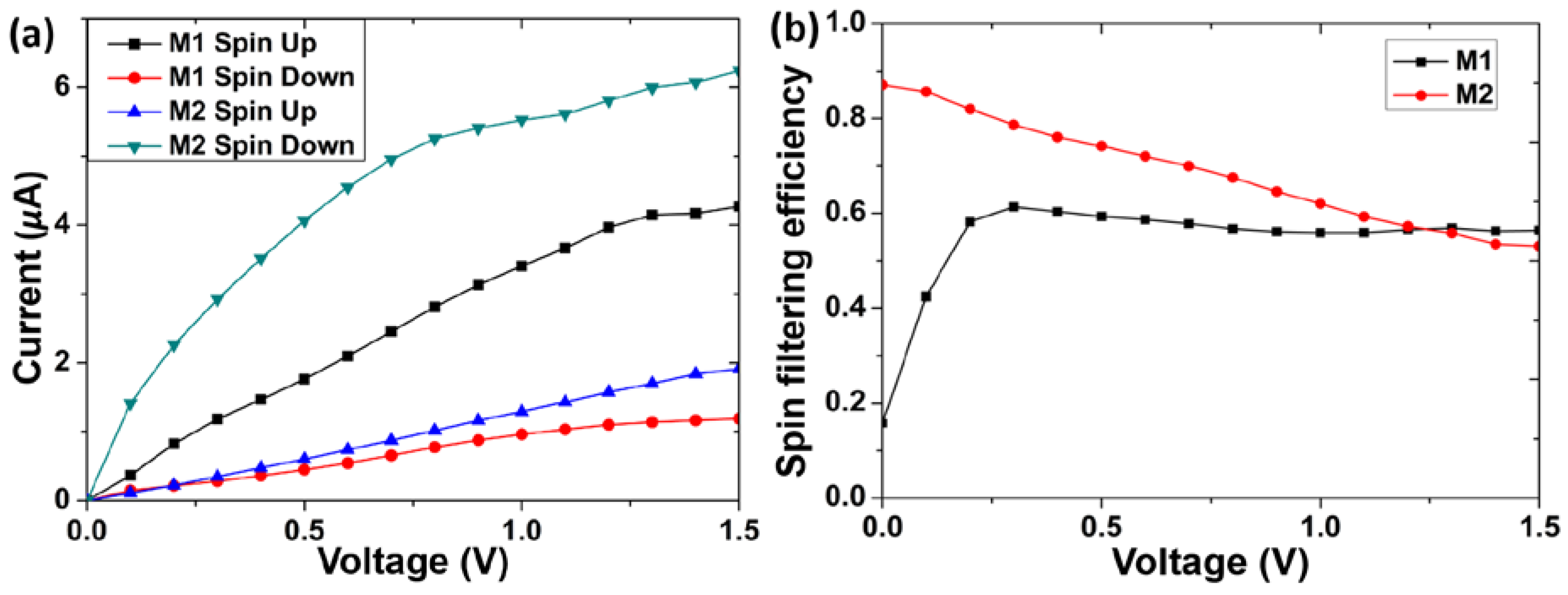 Micromachines 09 00095 g003a Micromachines 09 00095 g003a