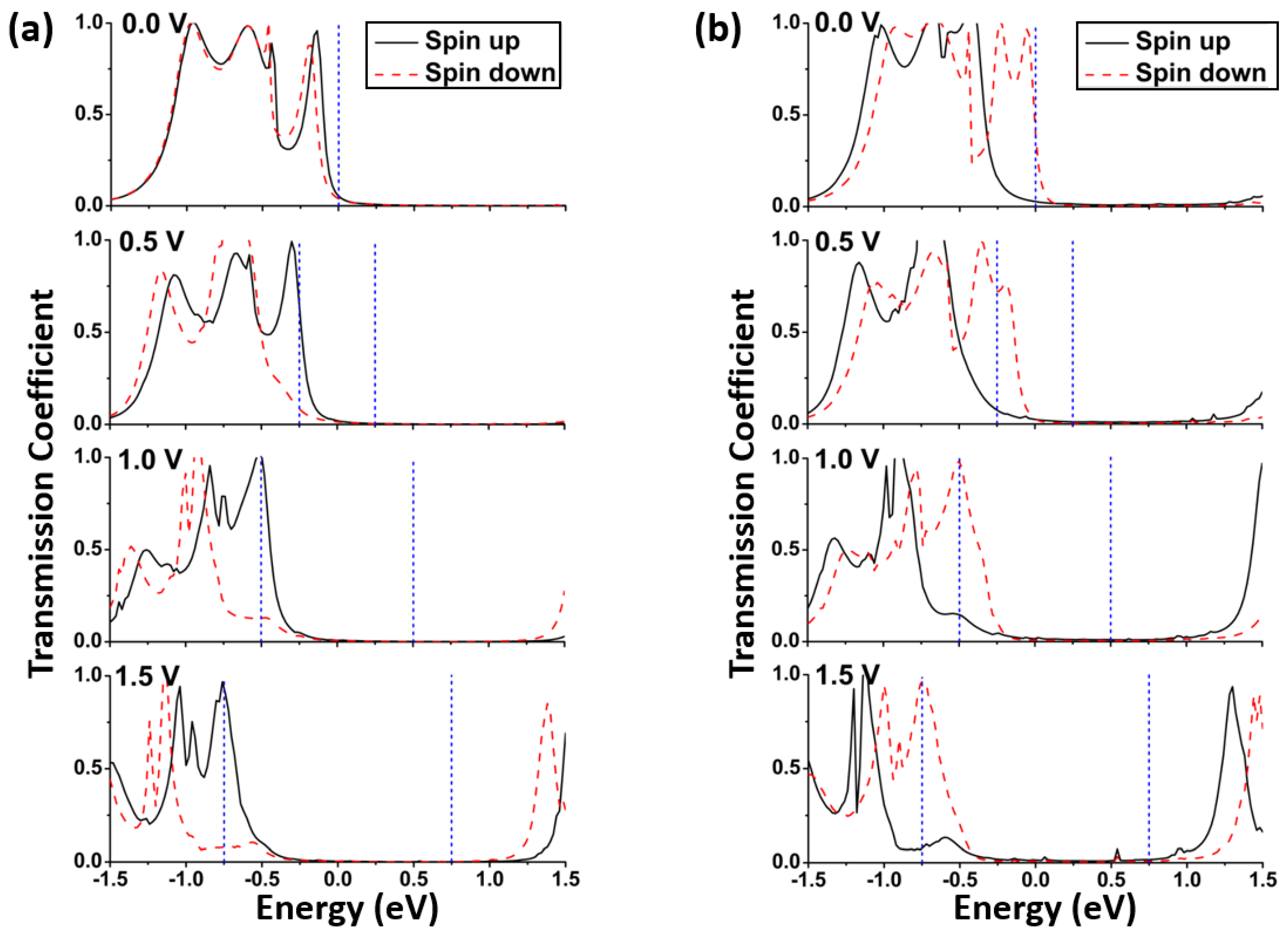 Micromachines 09 00095 g004 Micromachines 09 00095 g004