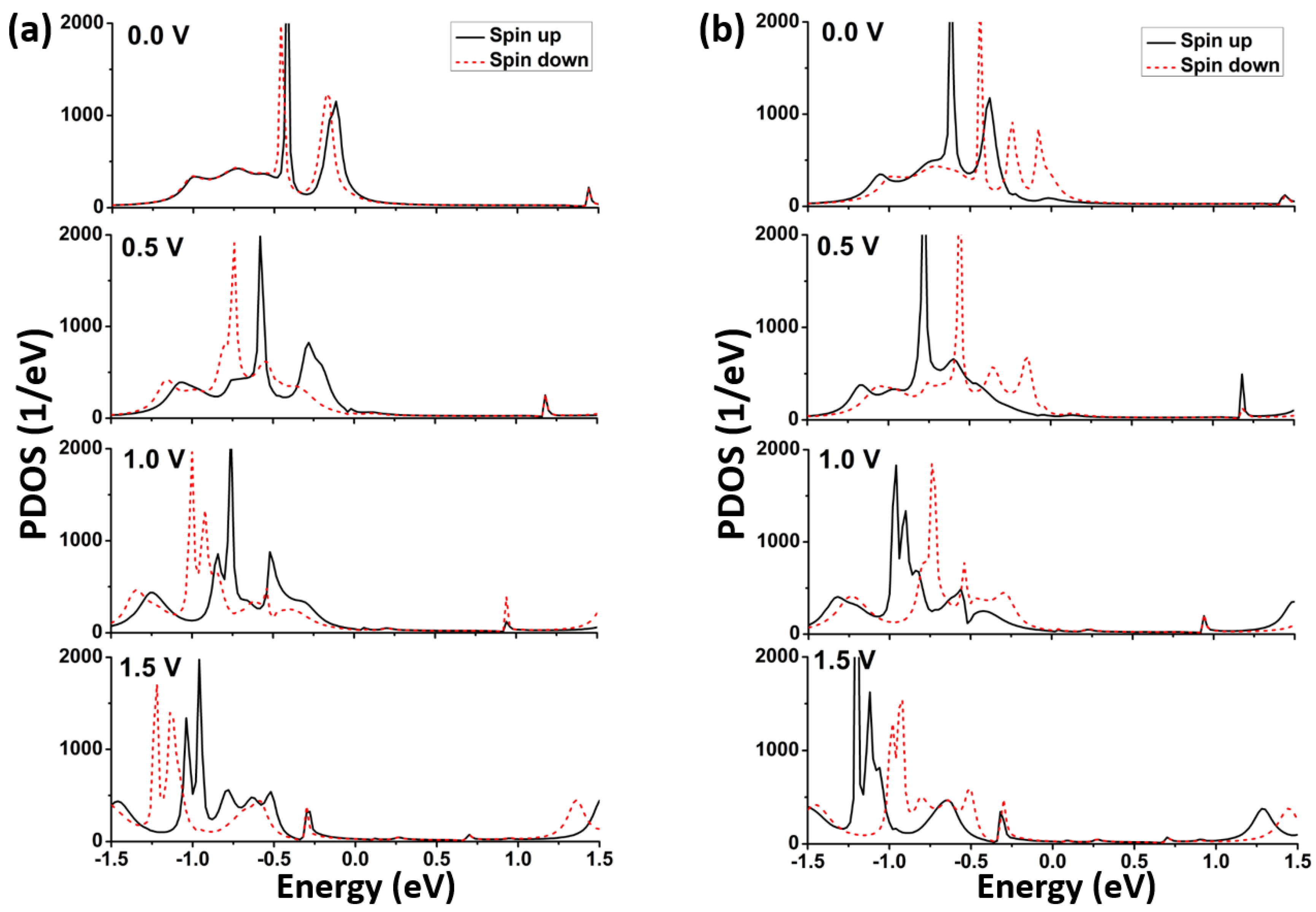 Micromachines 09 00095 g005 Micromachines 09 00095 g005