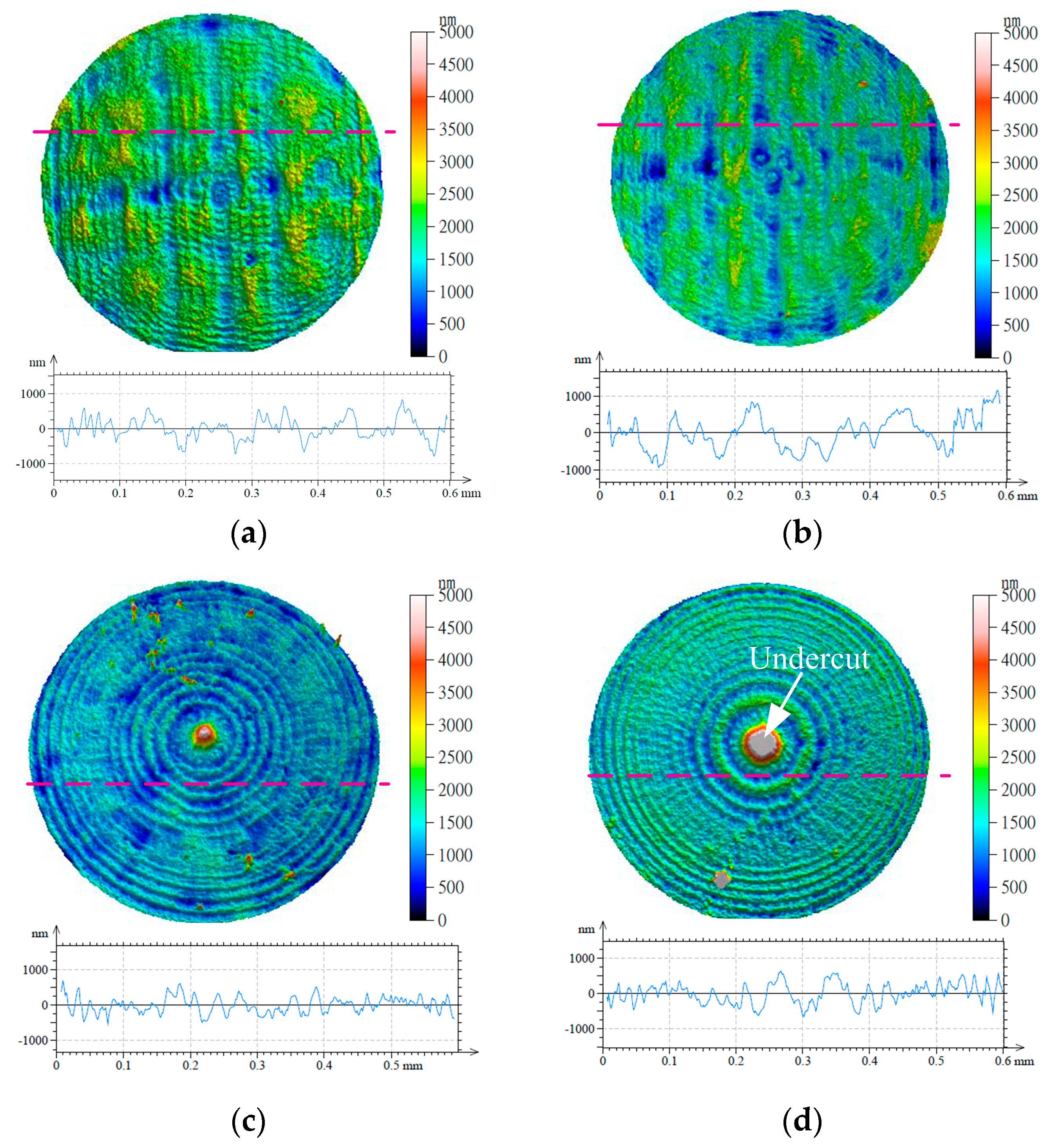 Micromachines 09 00096 g006