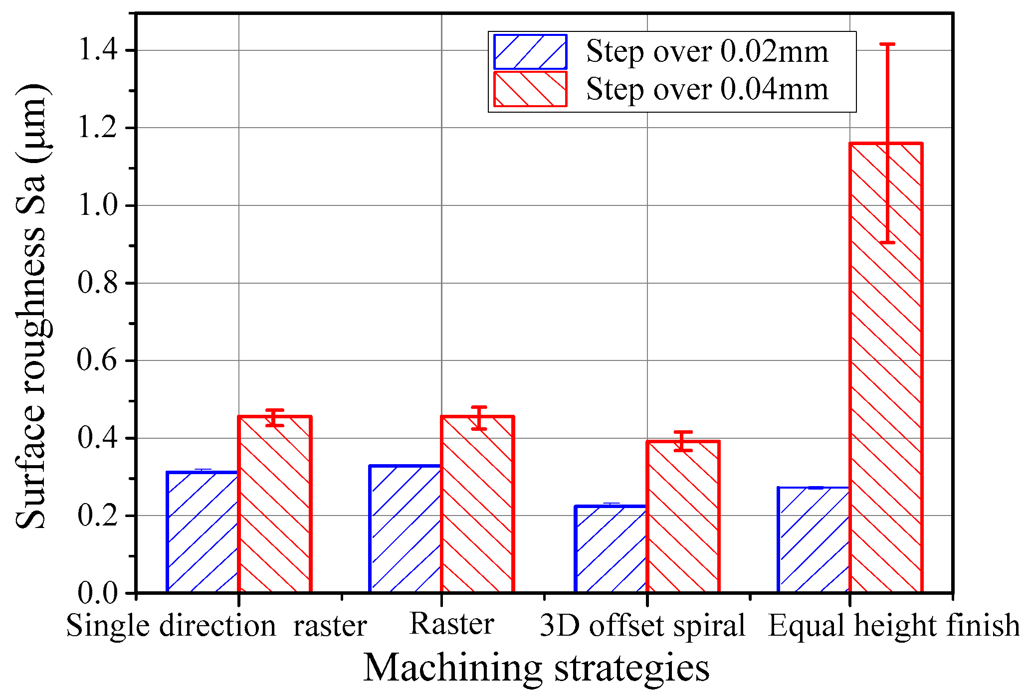 Micromachines 09 00096 g007