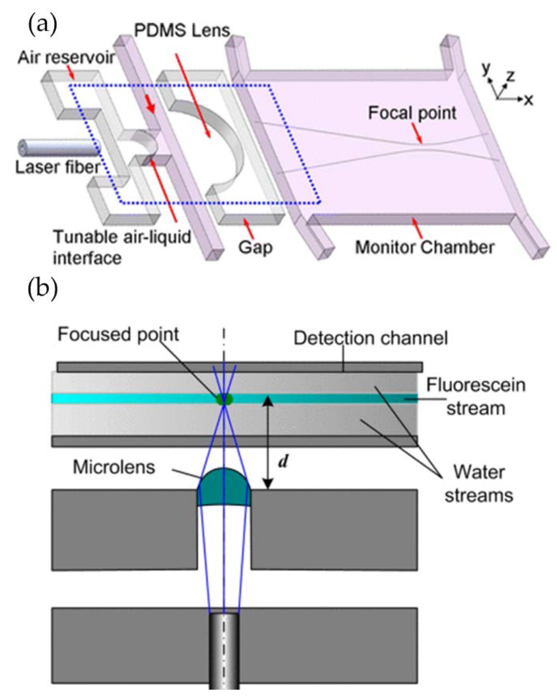 Micromachines 09 00097 g002