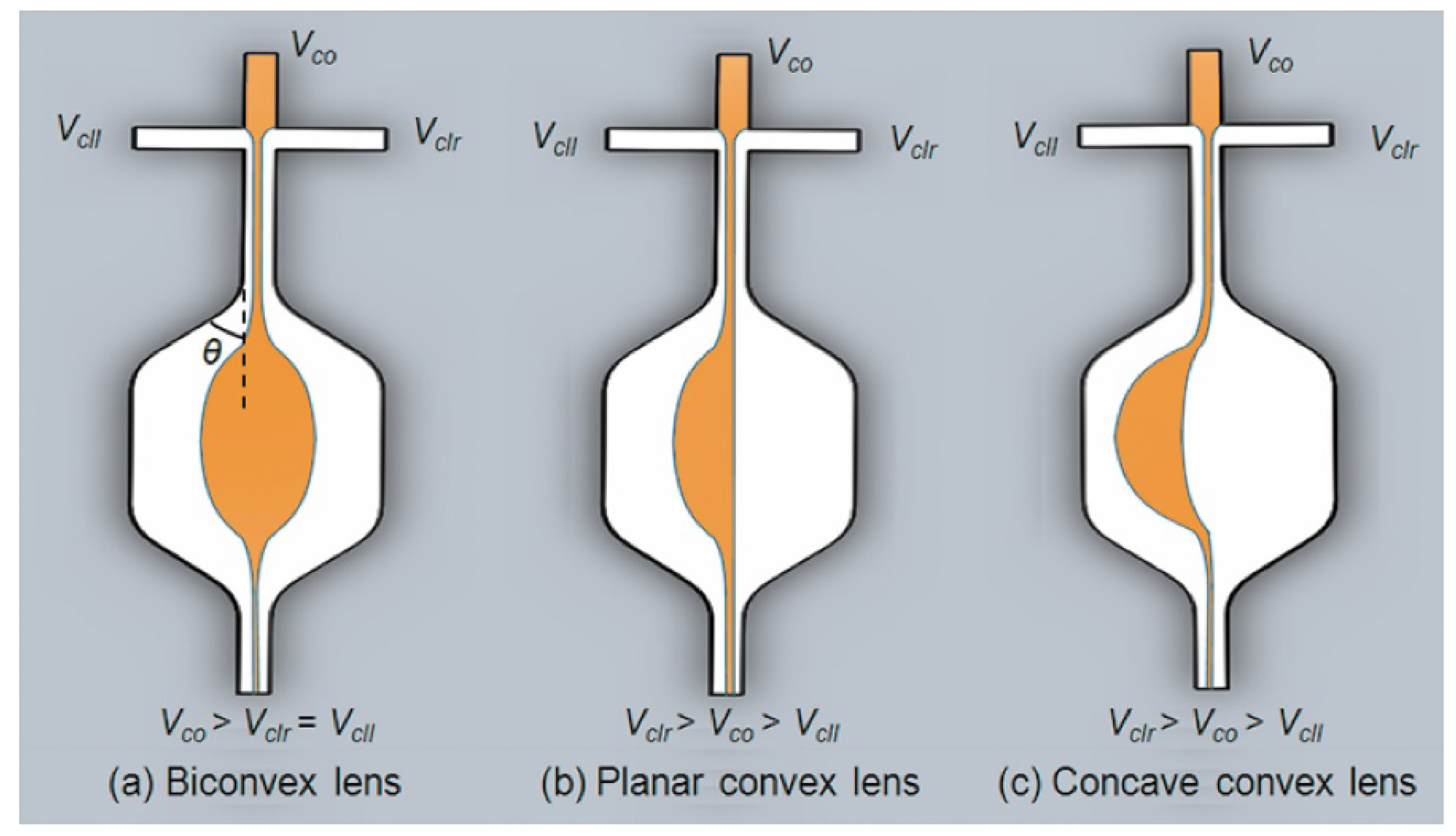 Micromachines 09 00097 g003