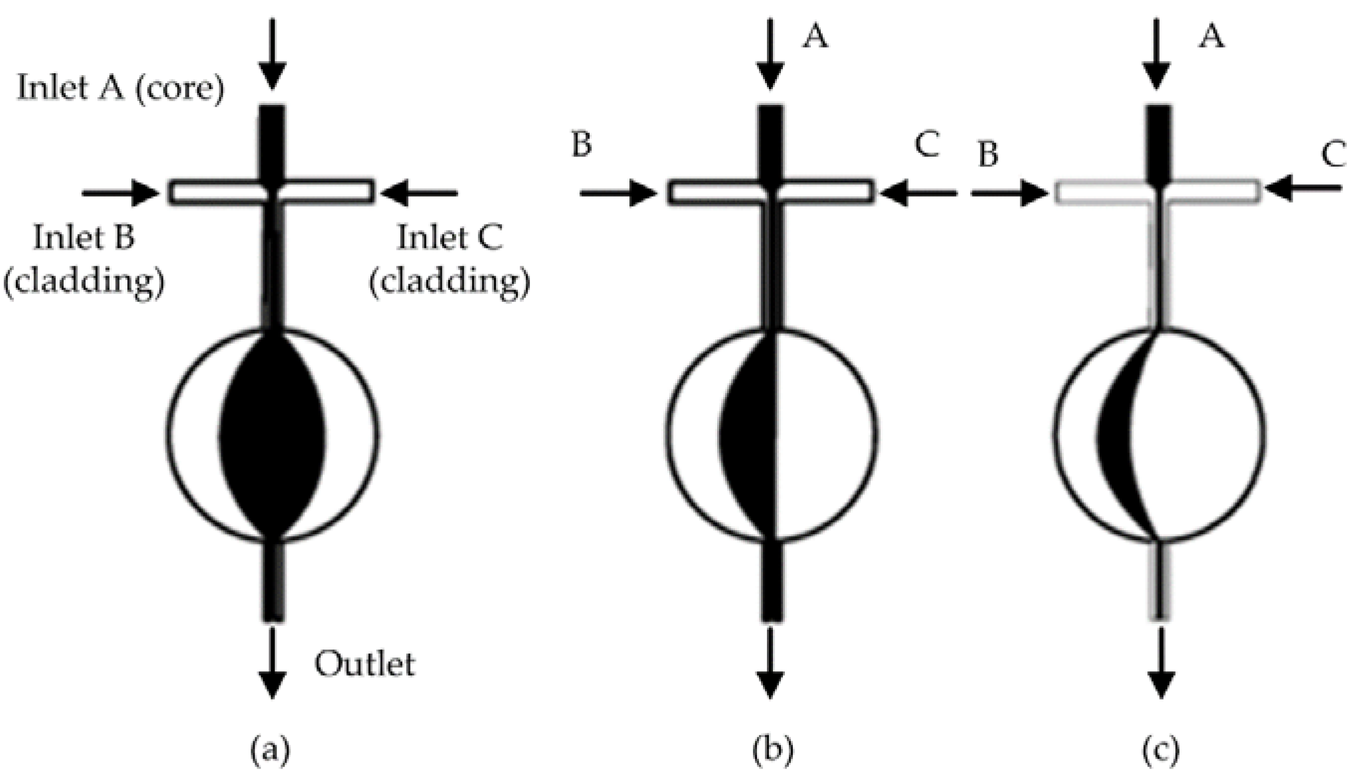 Micromachines 09 00097 g004