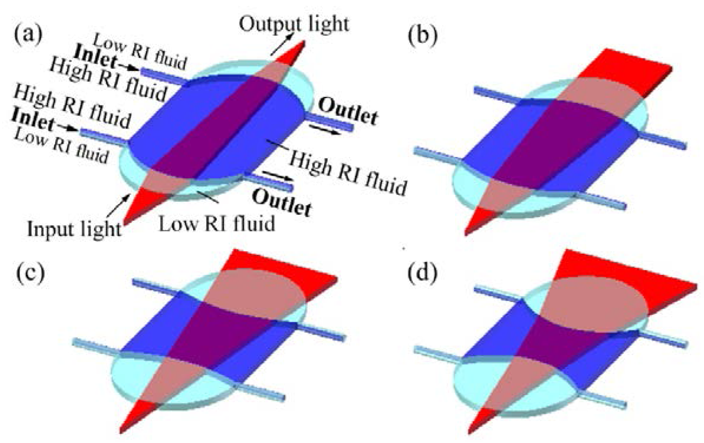 Micromachines 09 00097 g005