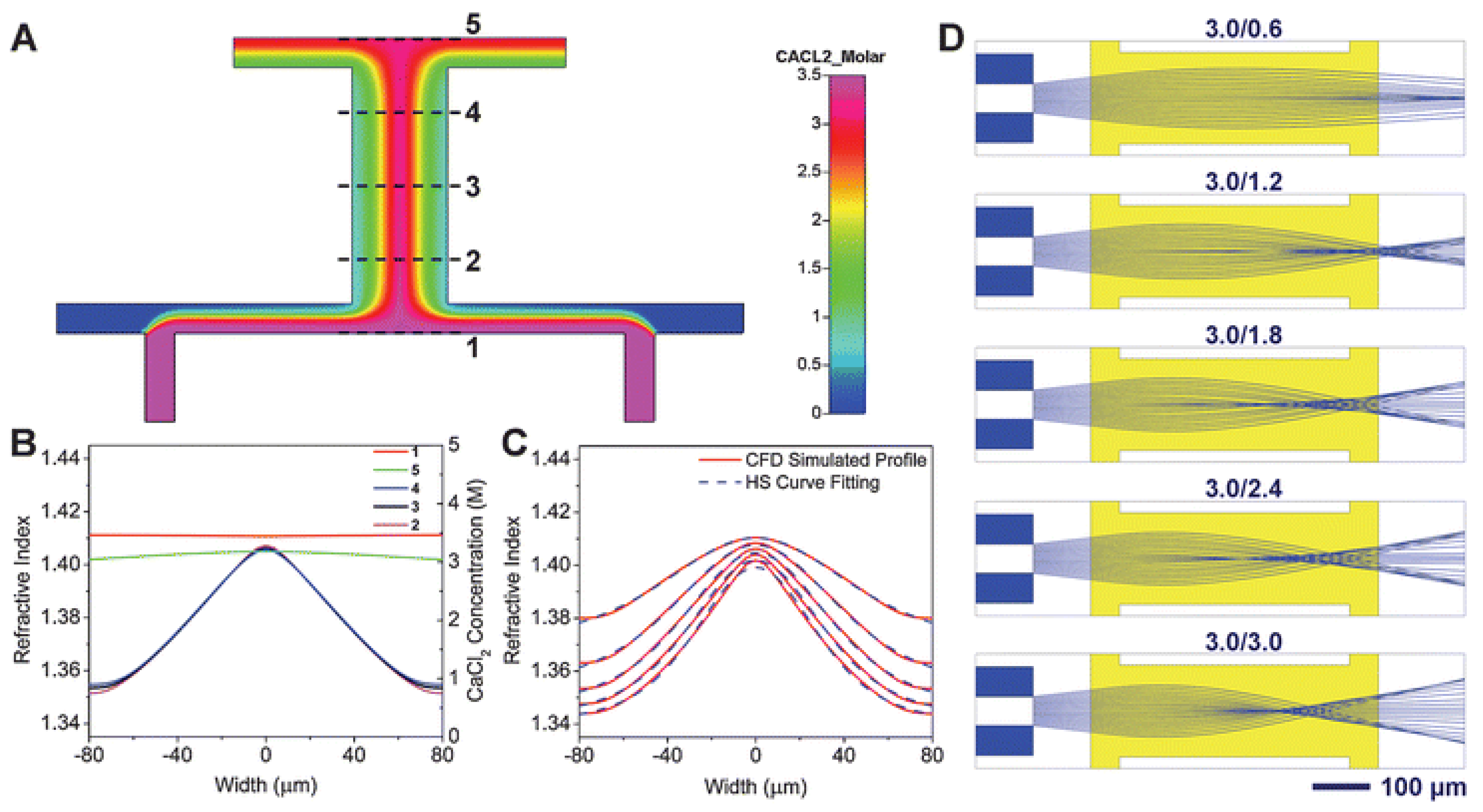Micromachines 09 00097 g007