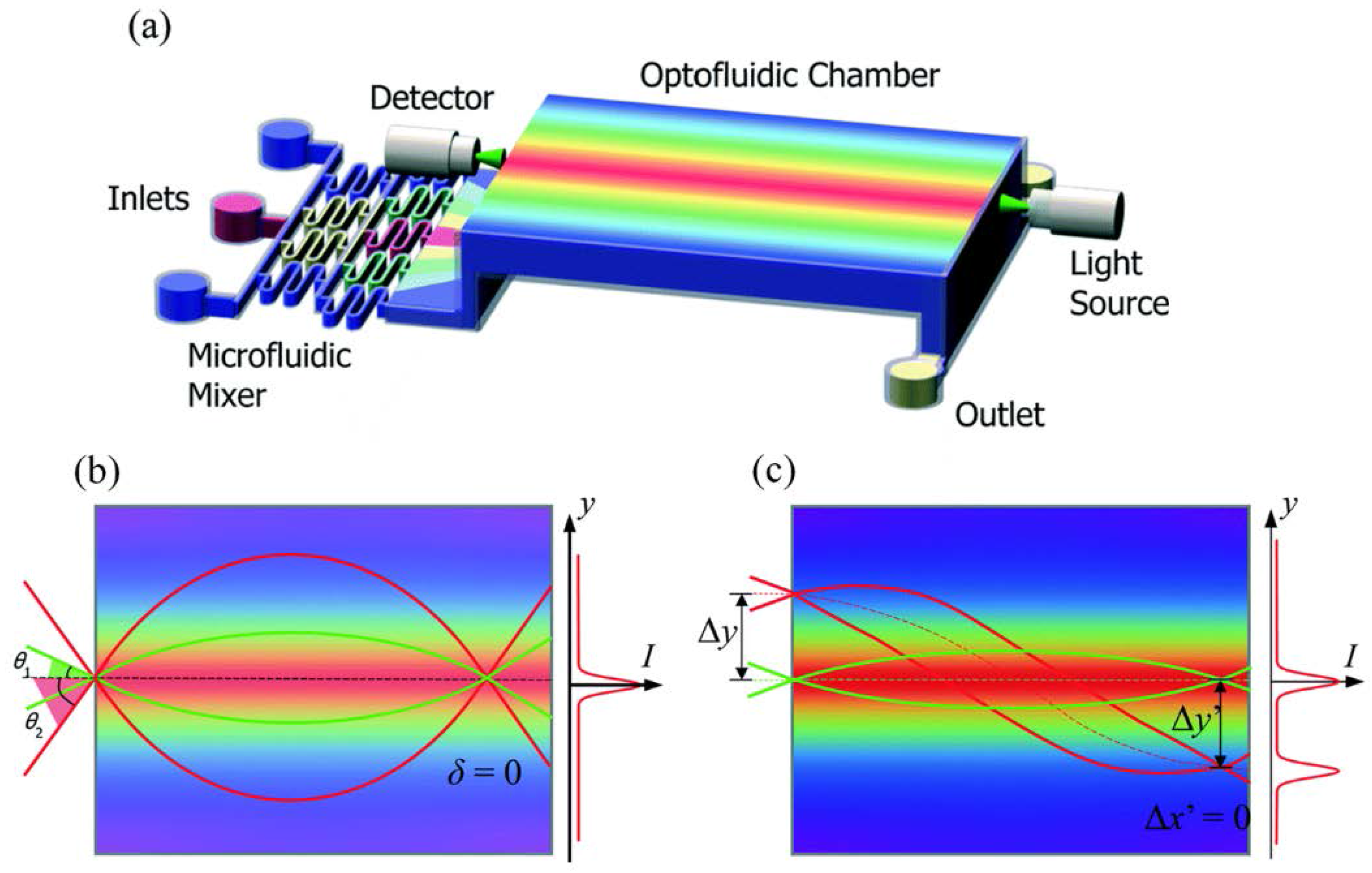 Micromachines 09 00097 g008