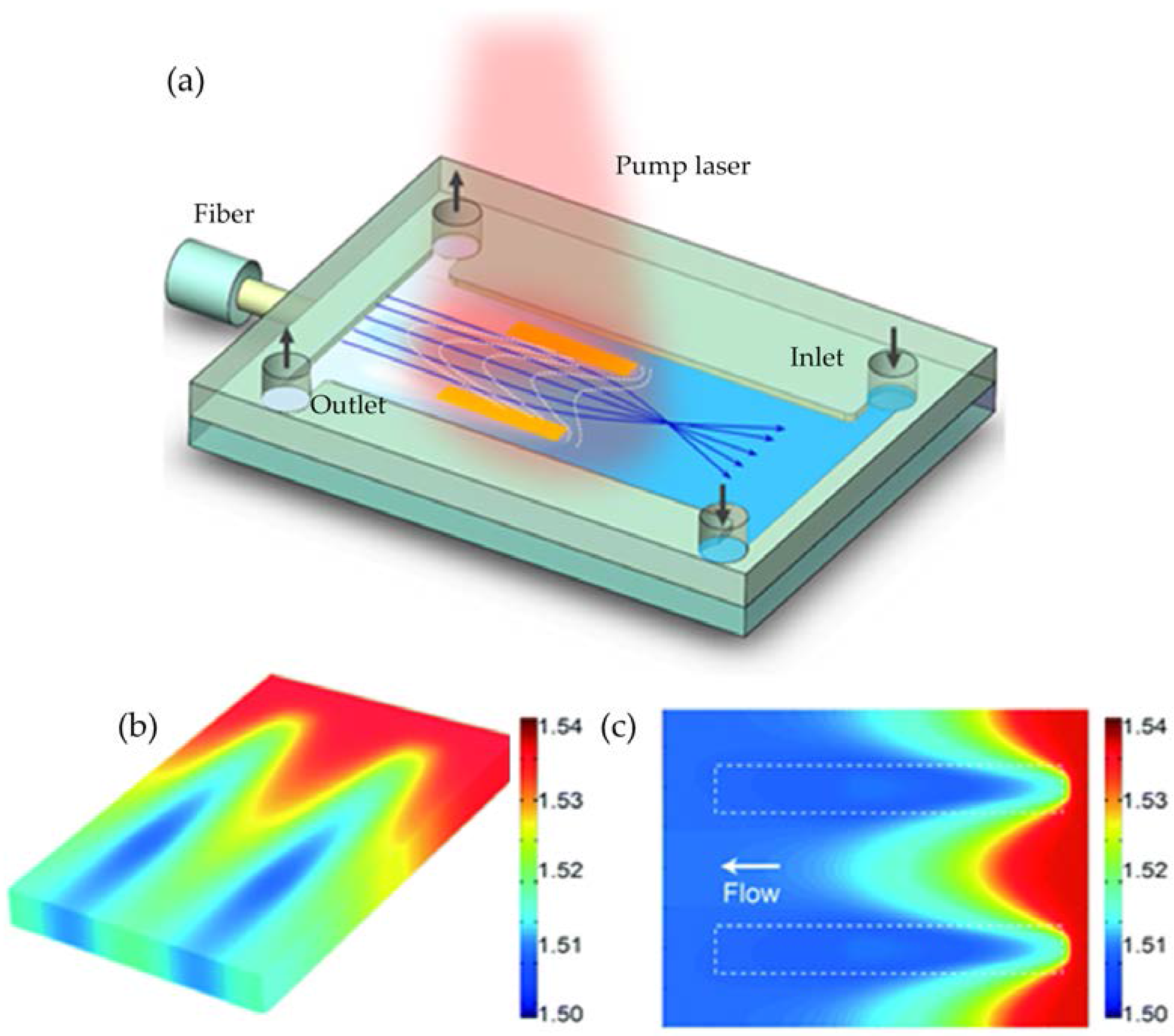 Micromachines 09 00097 g009