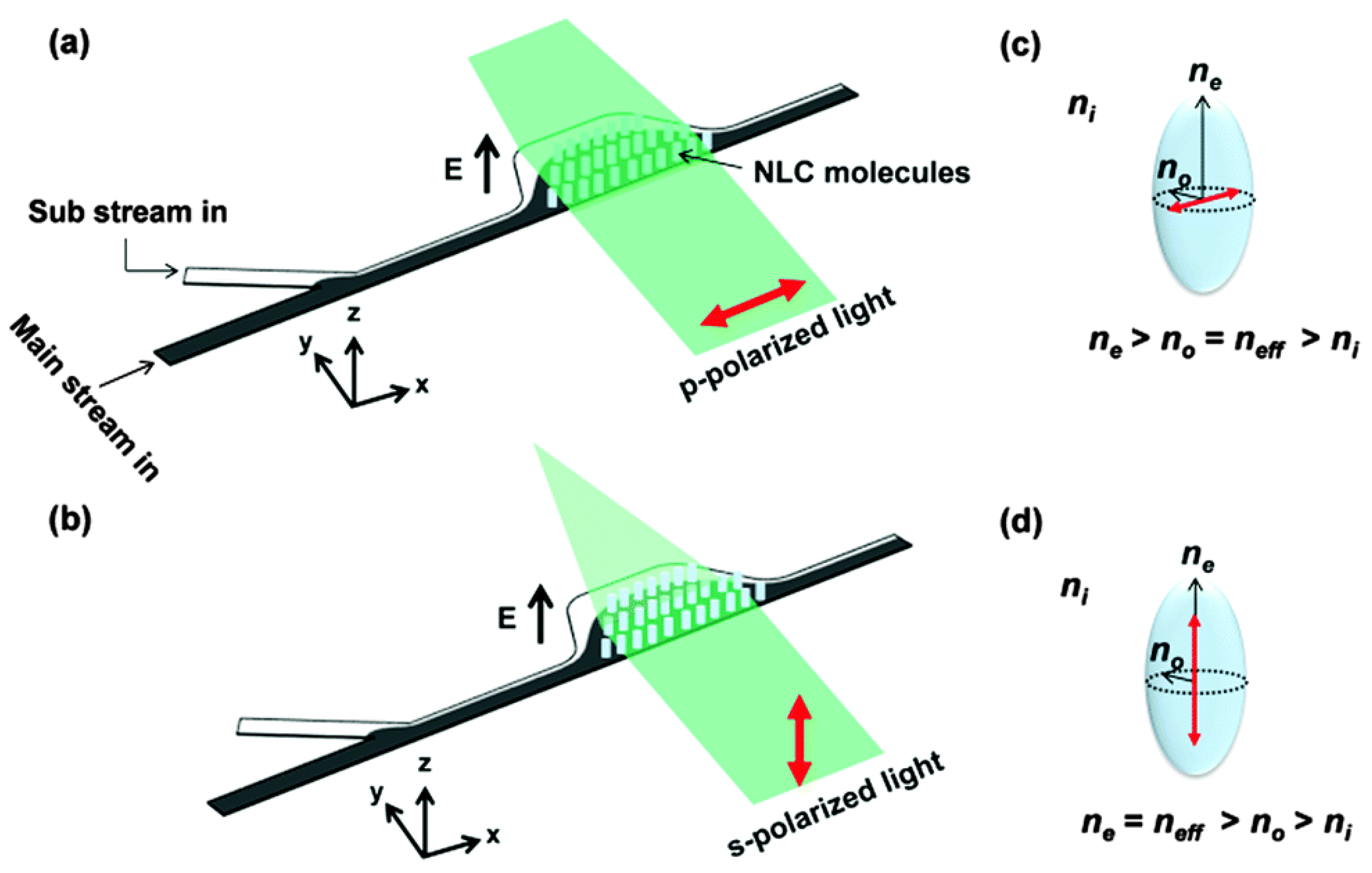 Micromachines 09 00097 g010