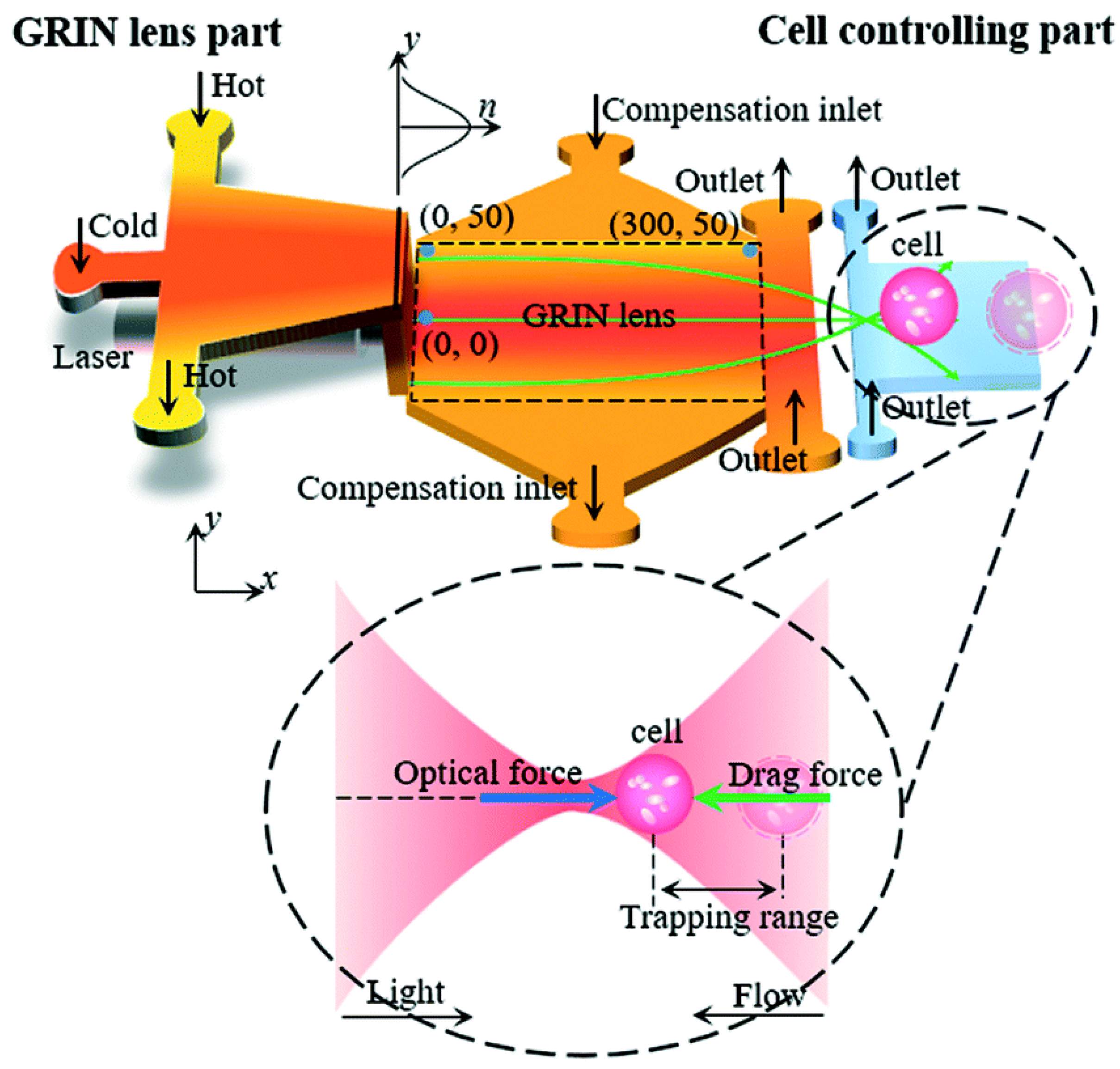 Micromachines 09 00097 g012