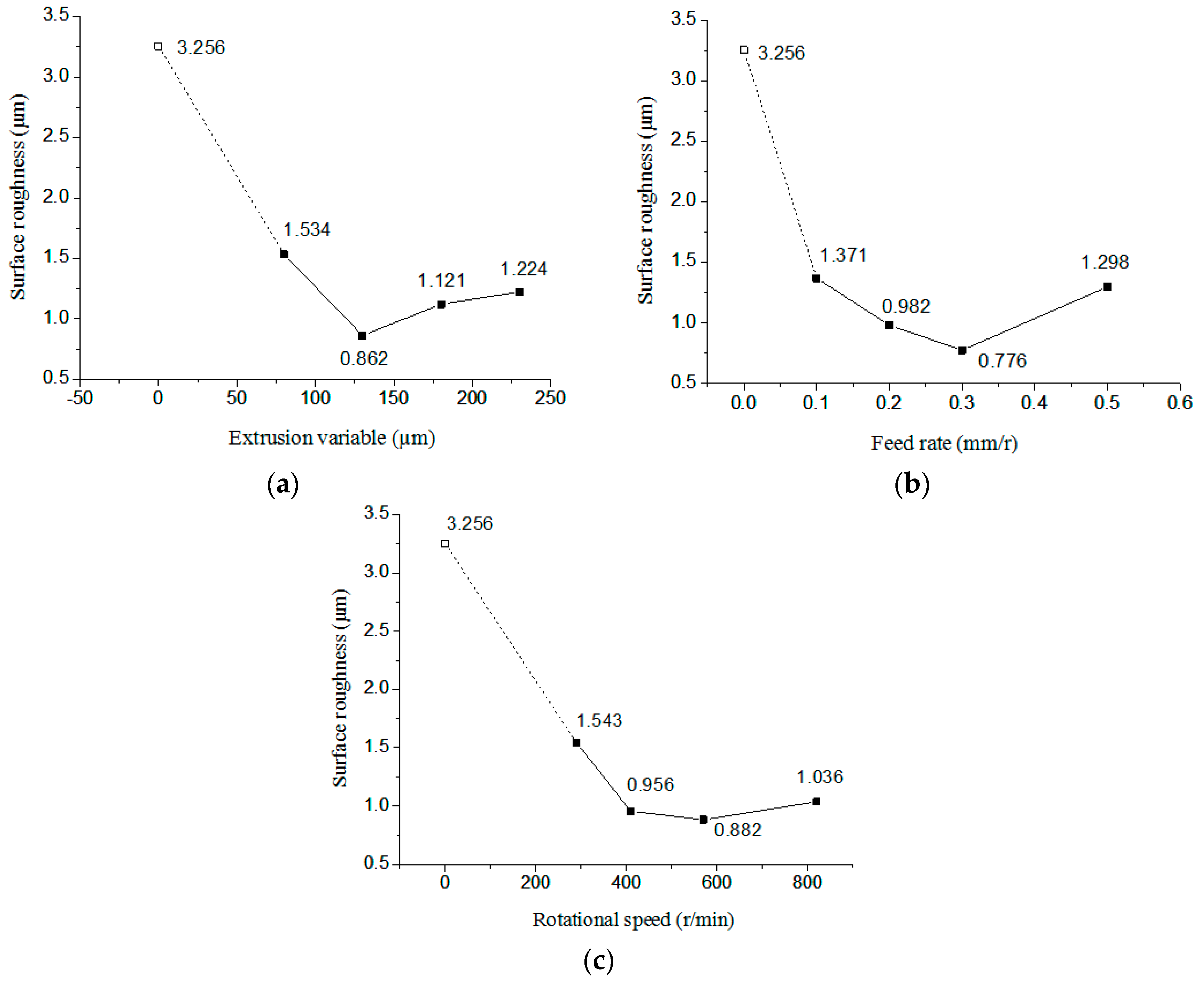 Micromachines 09 00098 g008