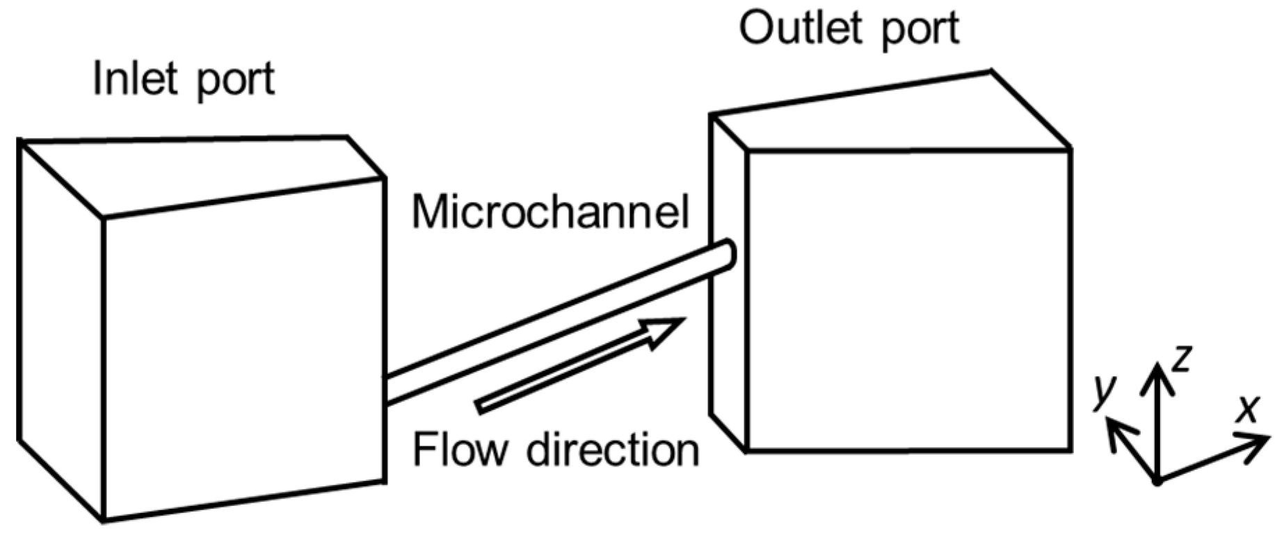 Micromachines 09 00101 g002