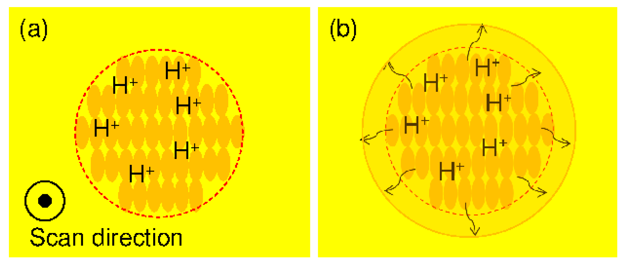 Micromachines 09 00101 g004