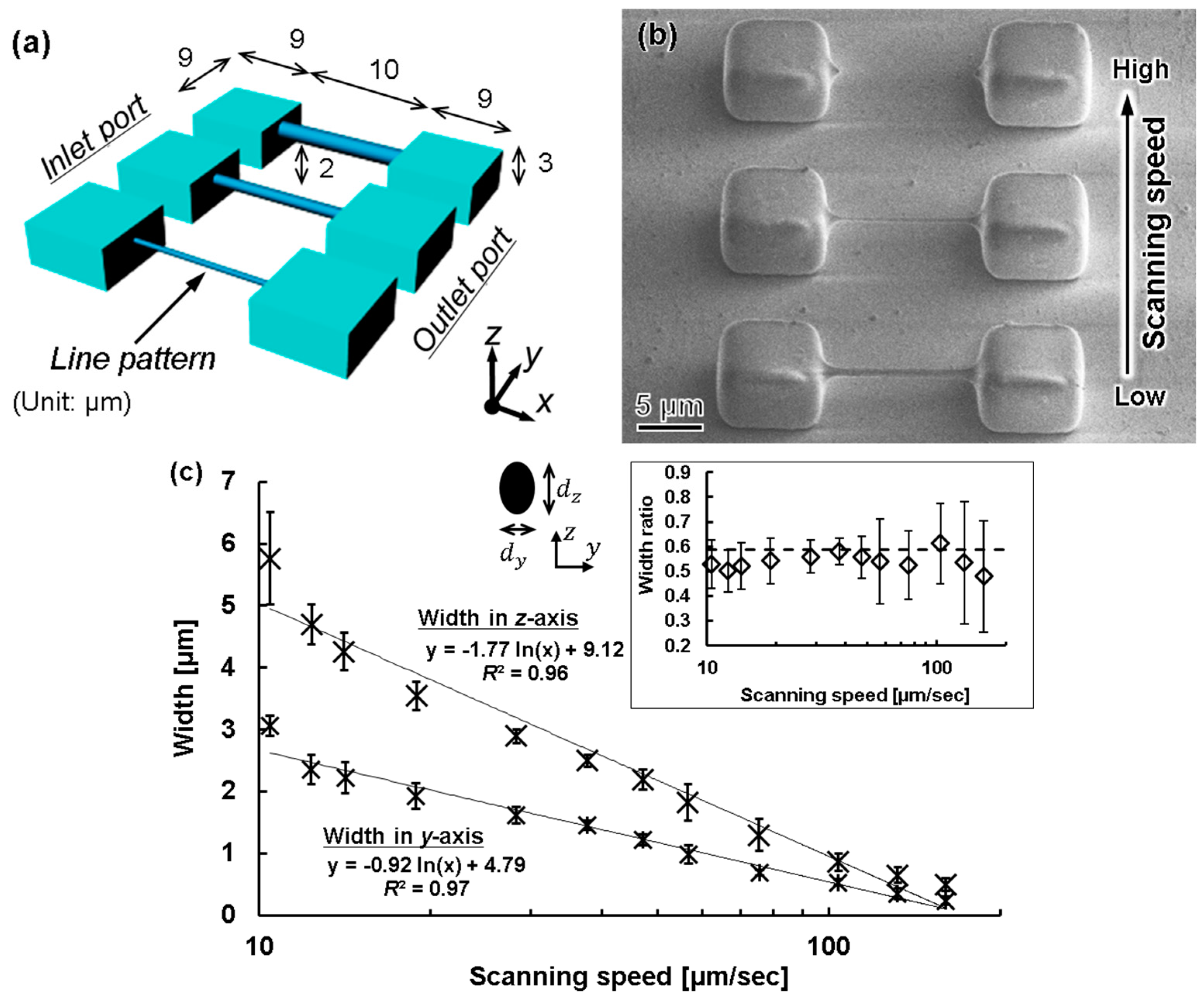 Micromachines 09 00101 g006