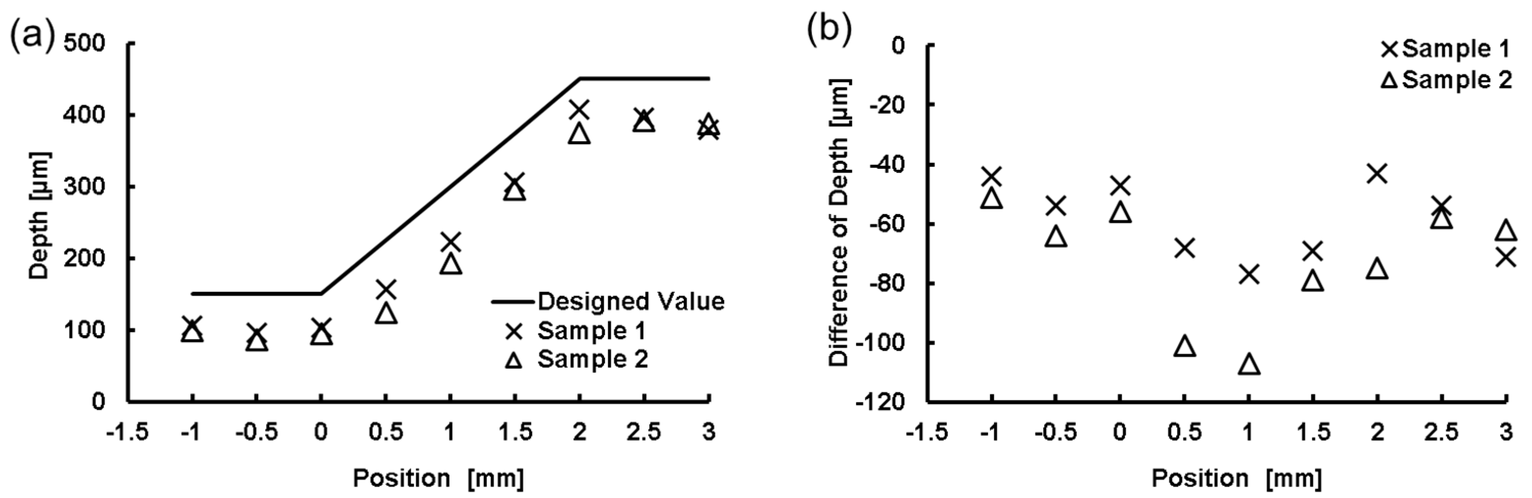 Micromachines 09 00101 g009