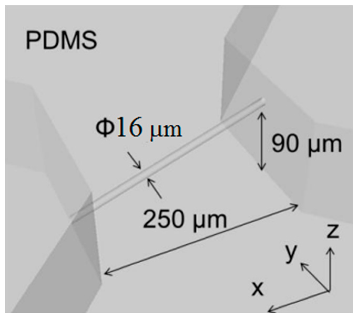 Micromachines 09 00101 g010