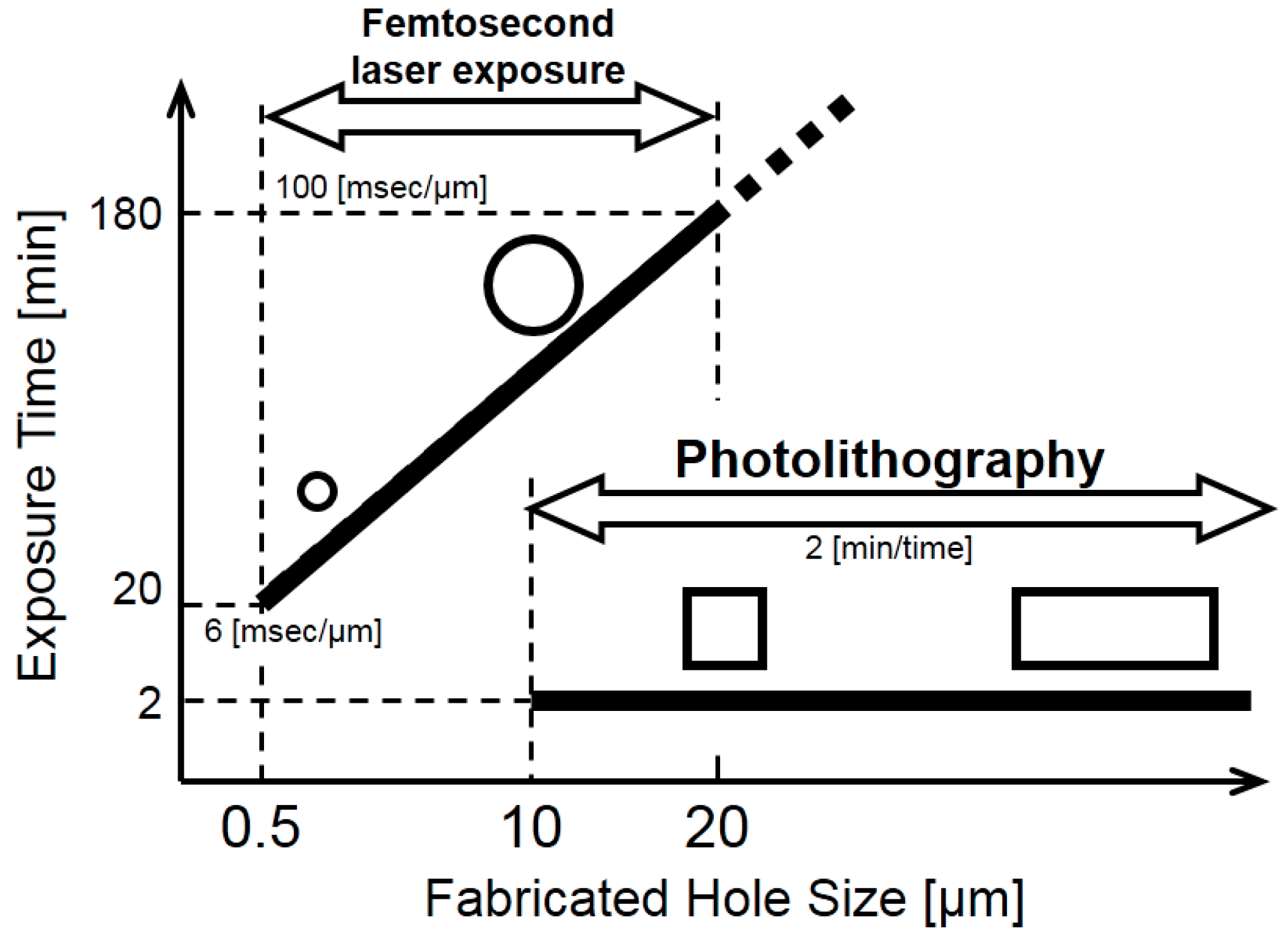 Micromachines 09 00101 g013