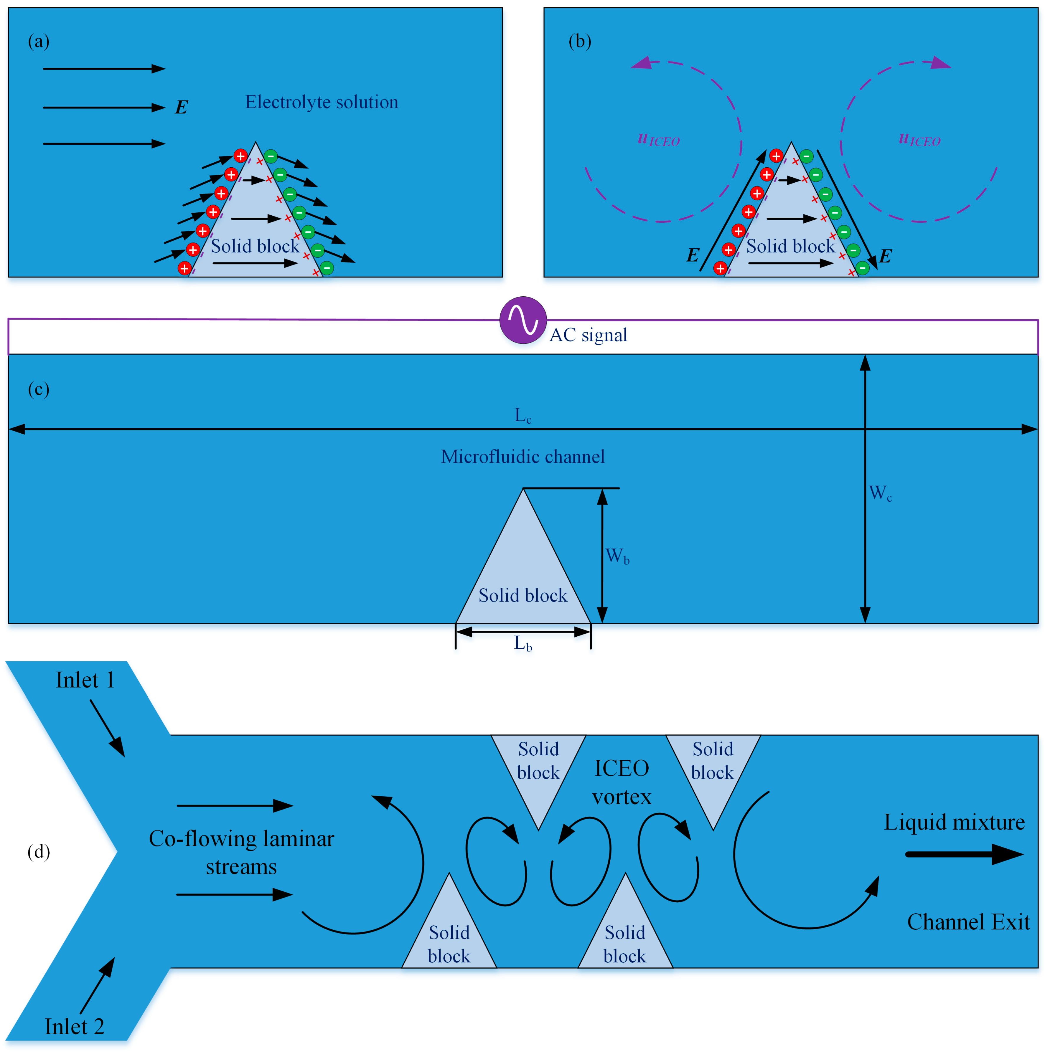 Micromachines 09 00102 g001