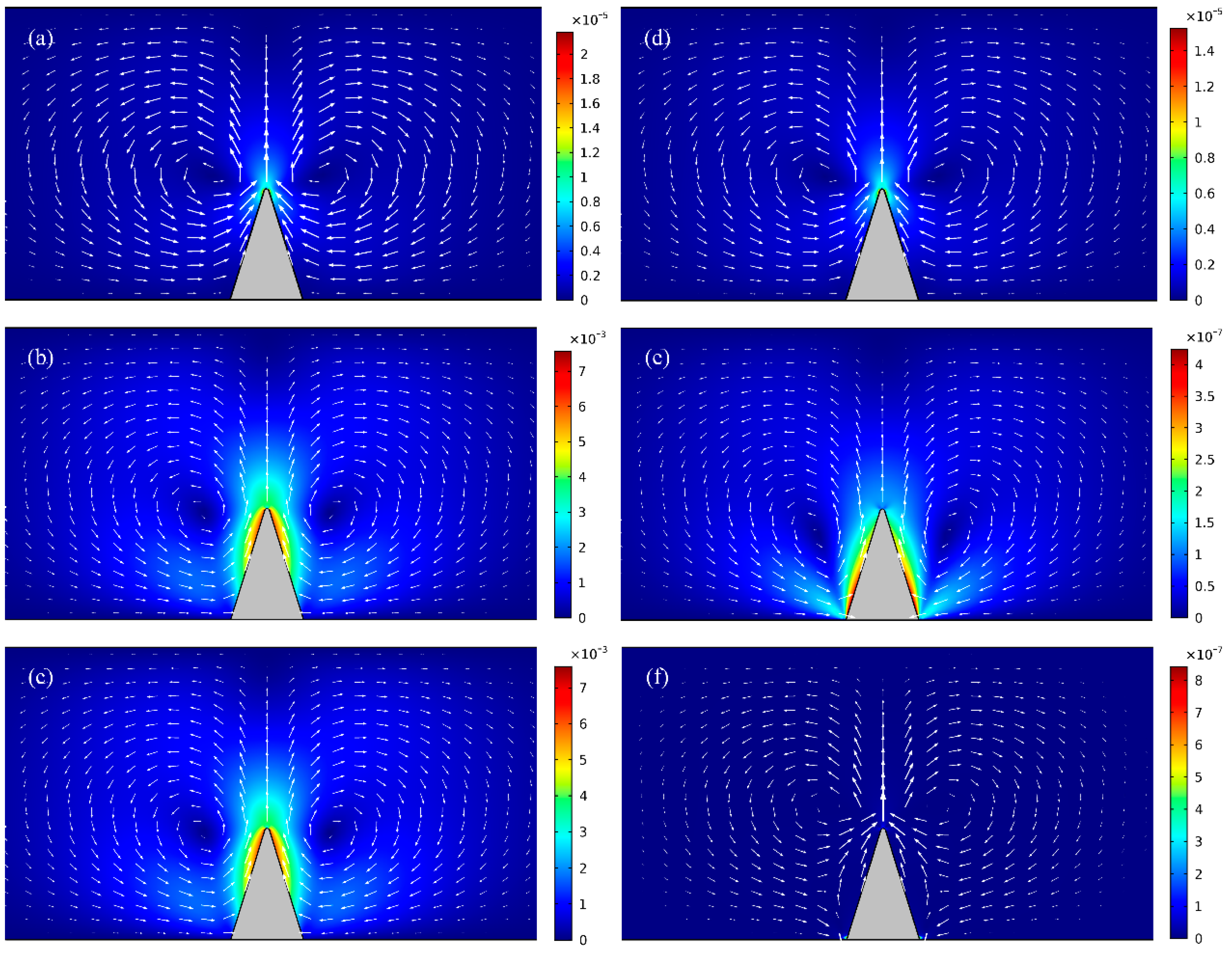 Micromachines 09 00102 g002