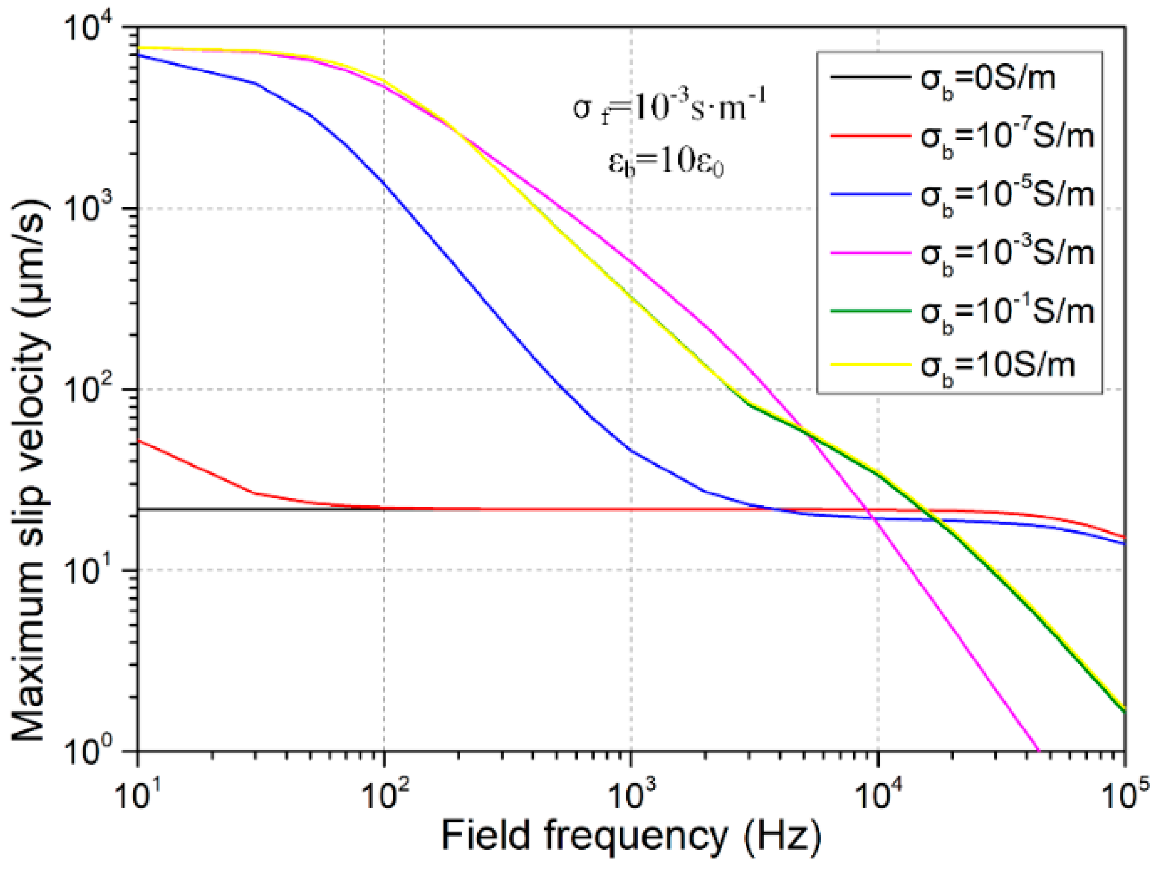 Micromachines 09 00102 g003