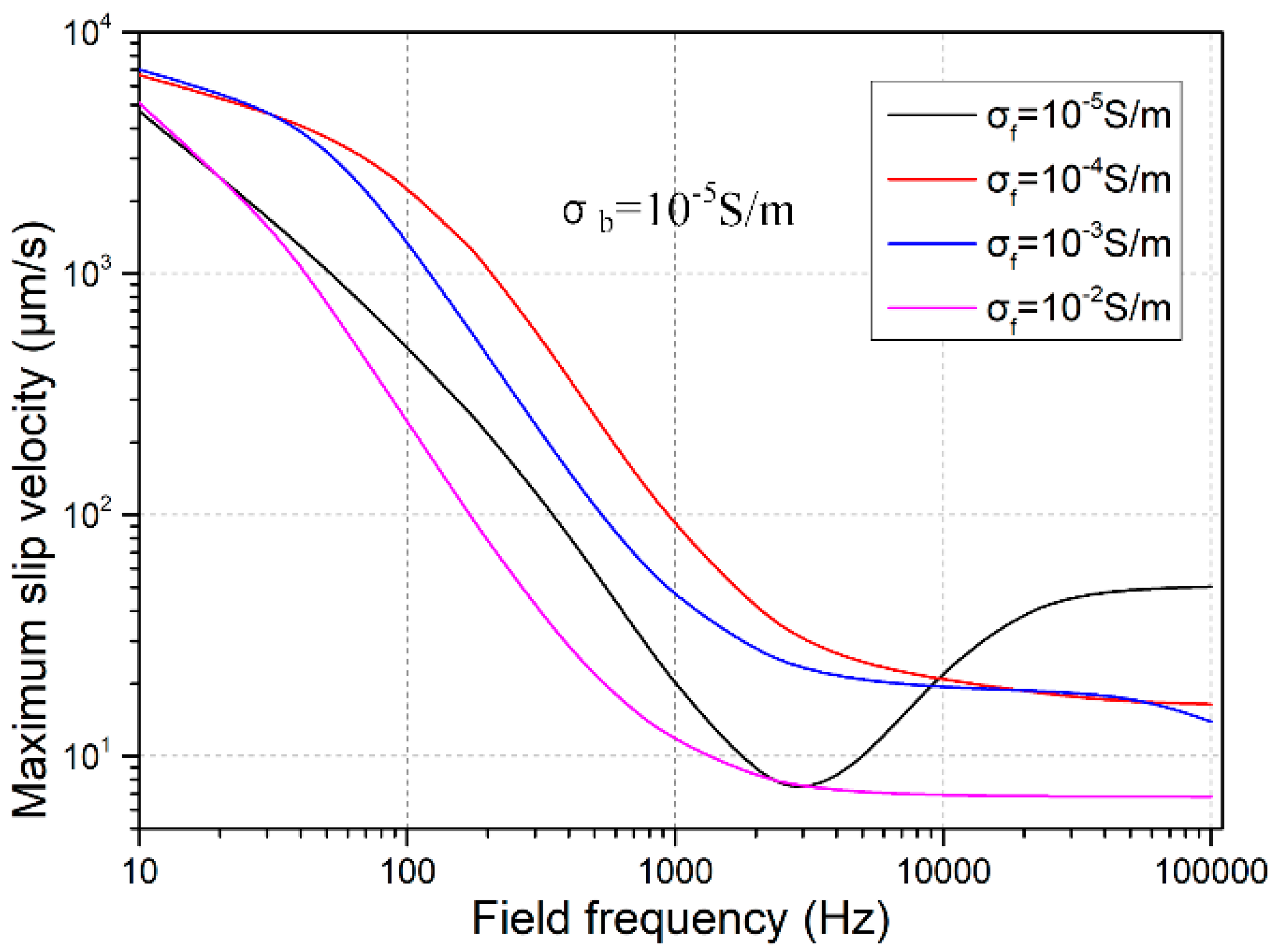 Micromachines 09 00102 g004
