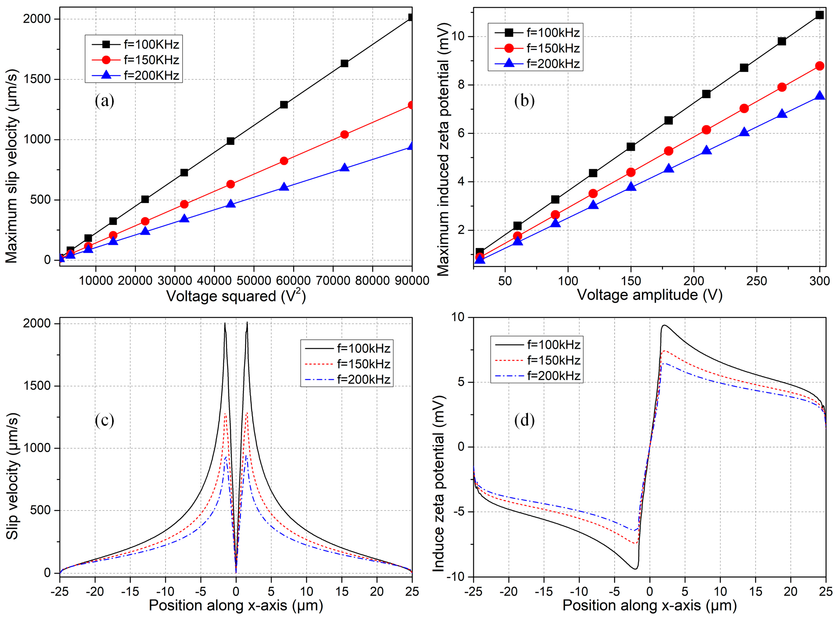 Micromachines 09 00102 g006