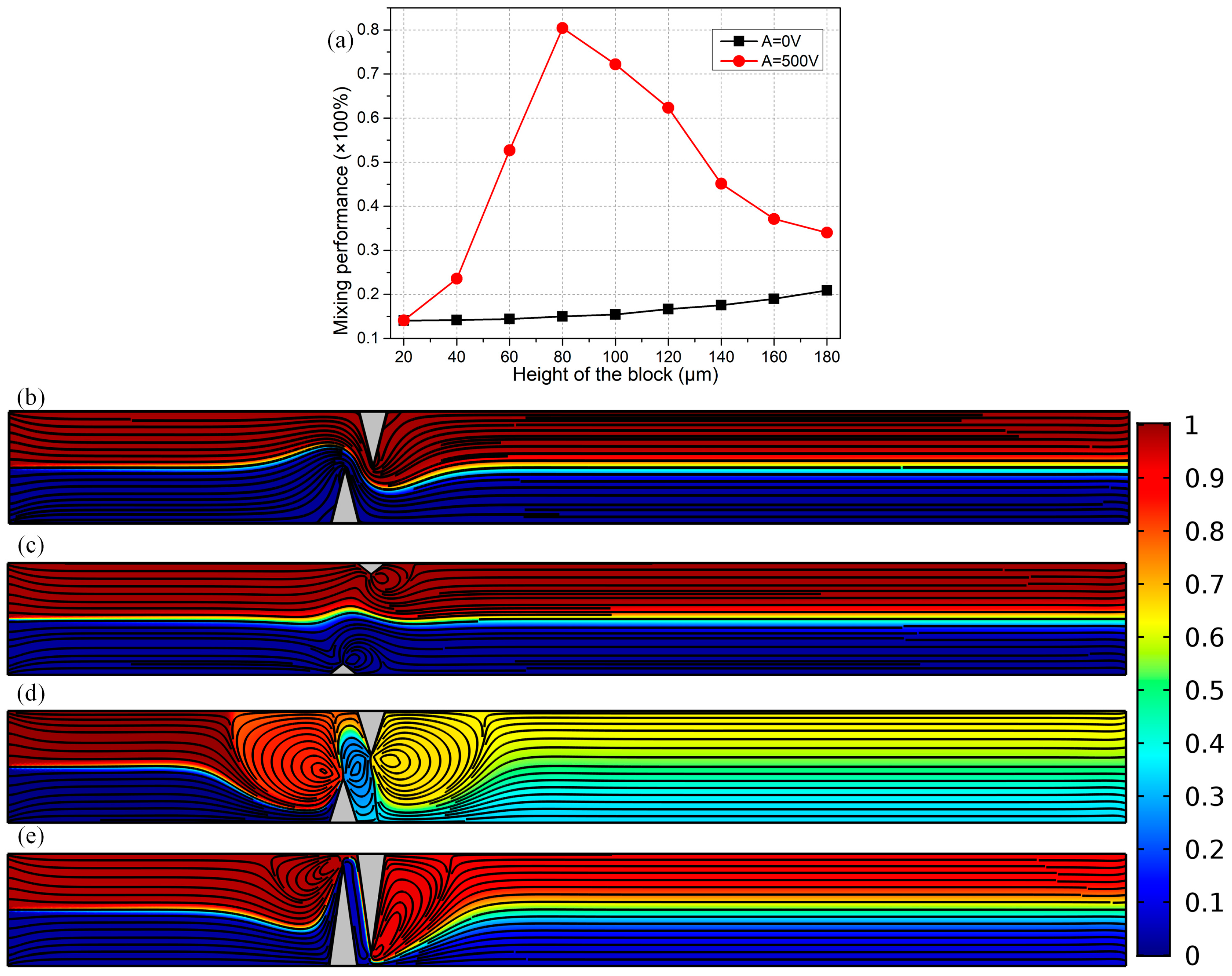 Micromachines 09 00102 g007