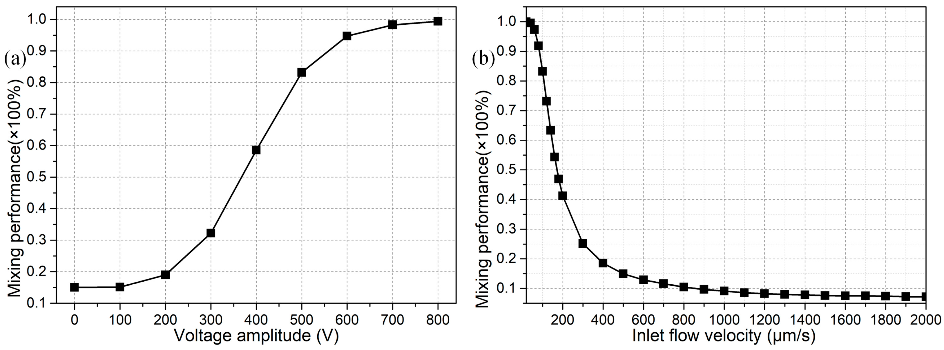 Micromachines 09 00102 g009