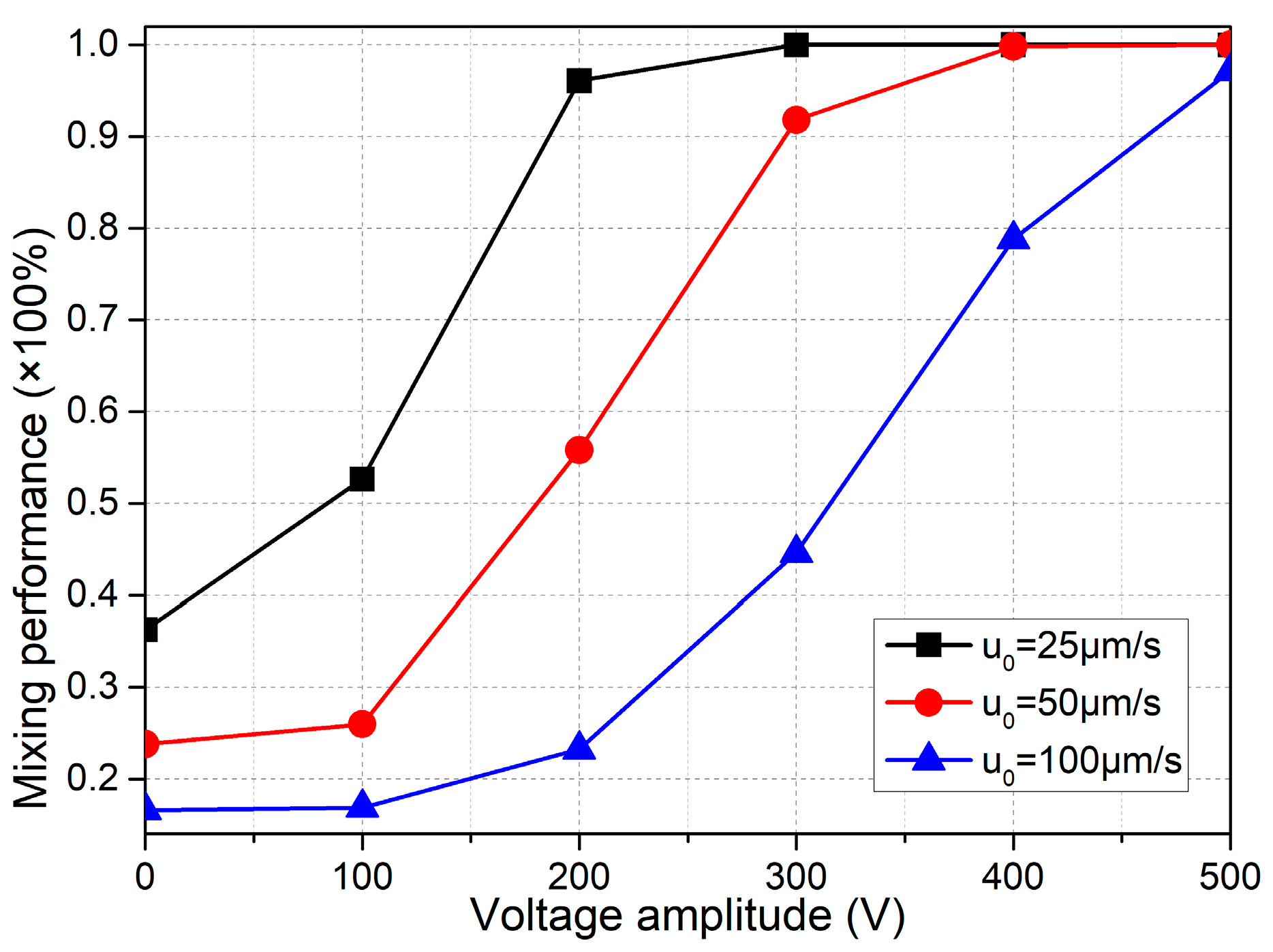 Micromachines 09 00102 g011