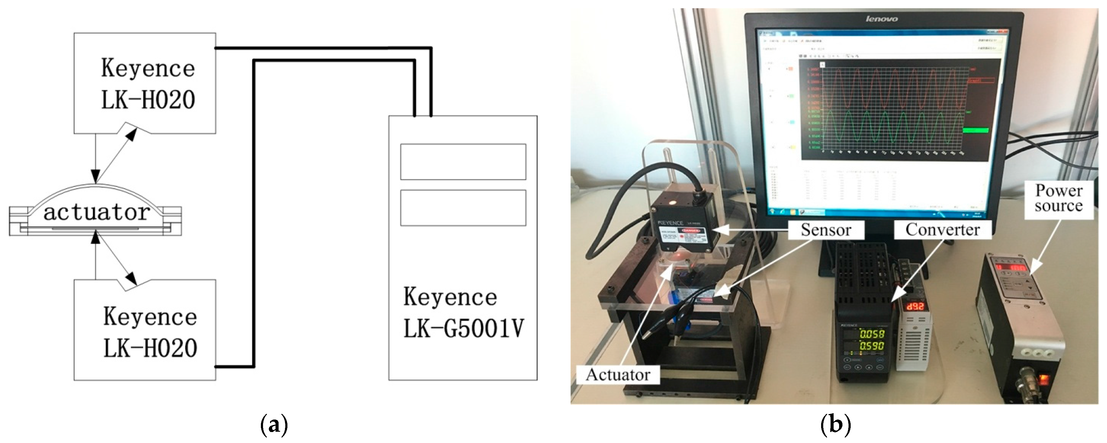 Micromachines 09 00103 g004