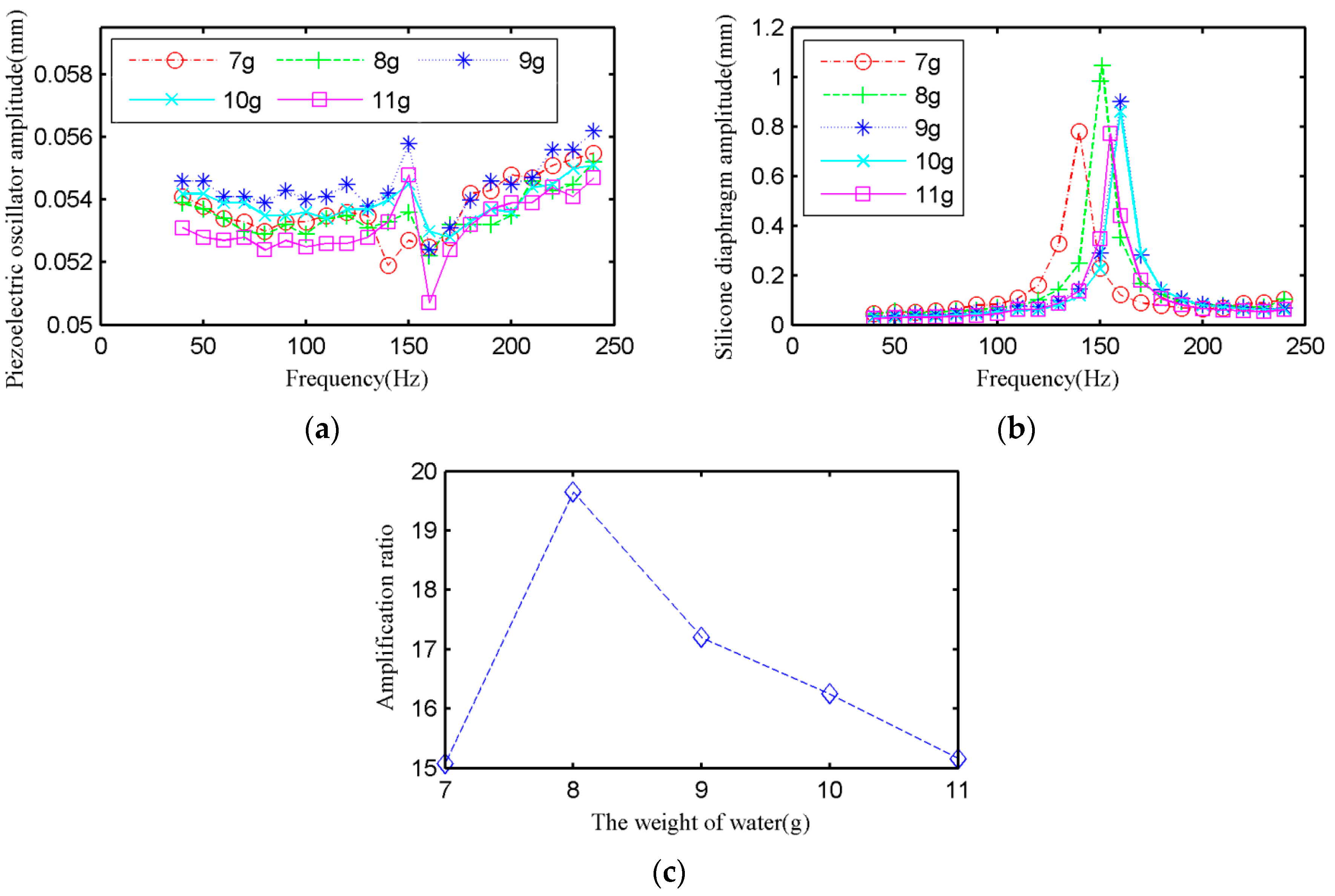 Micromachines 09 00103 g005