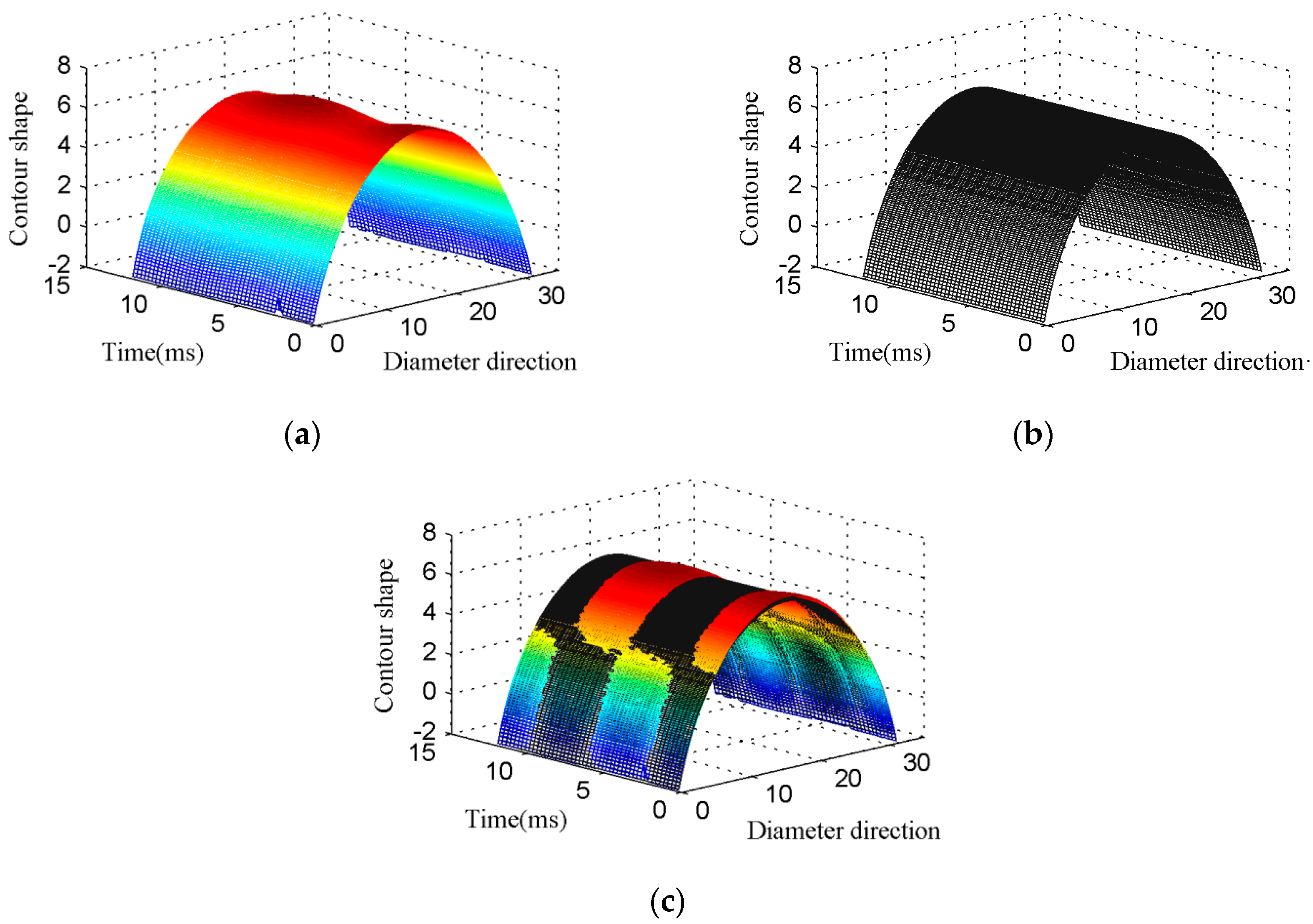 Micromachines 09 00103 g007