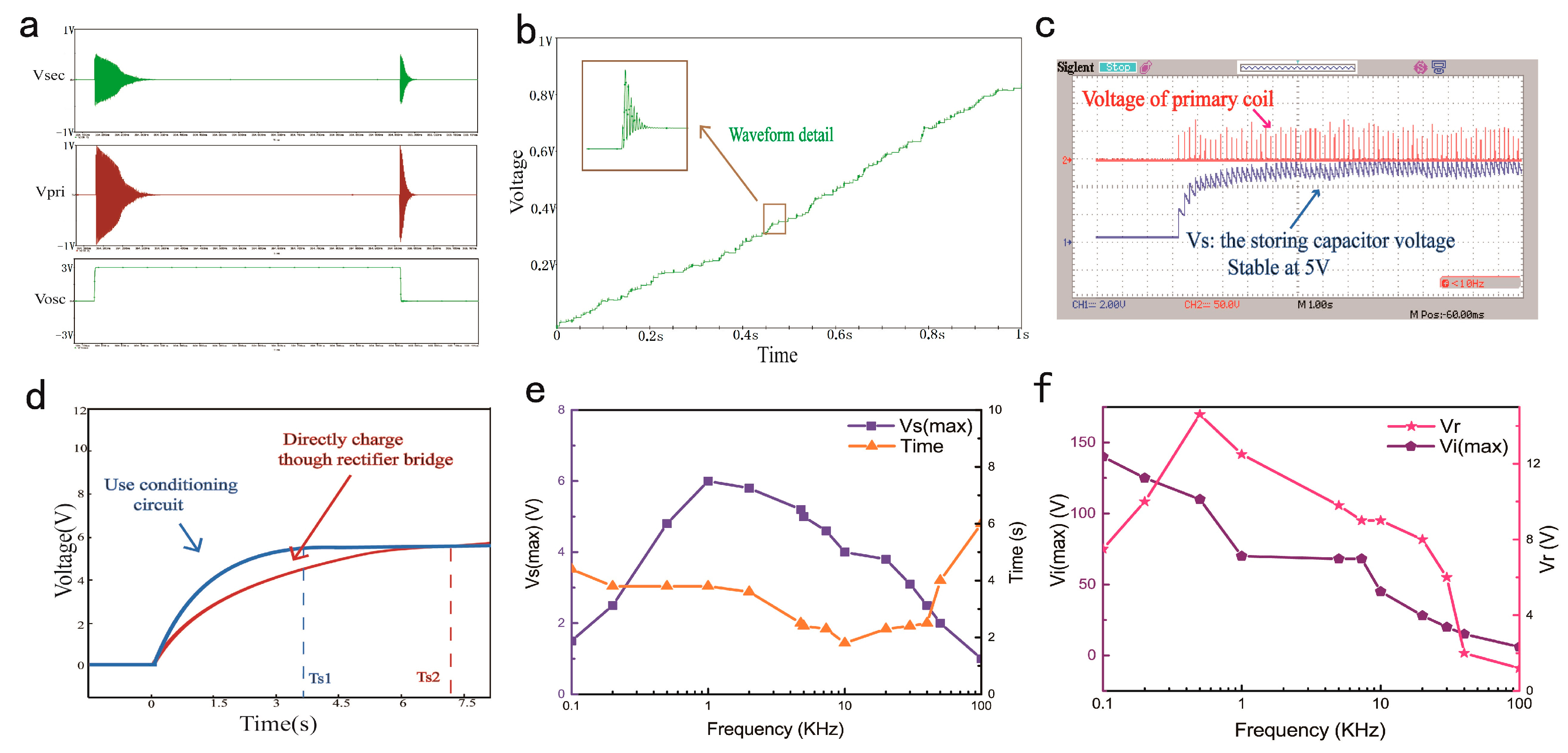 Micromachines 09 00105 g003