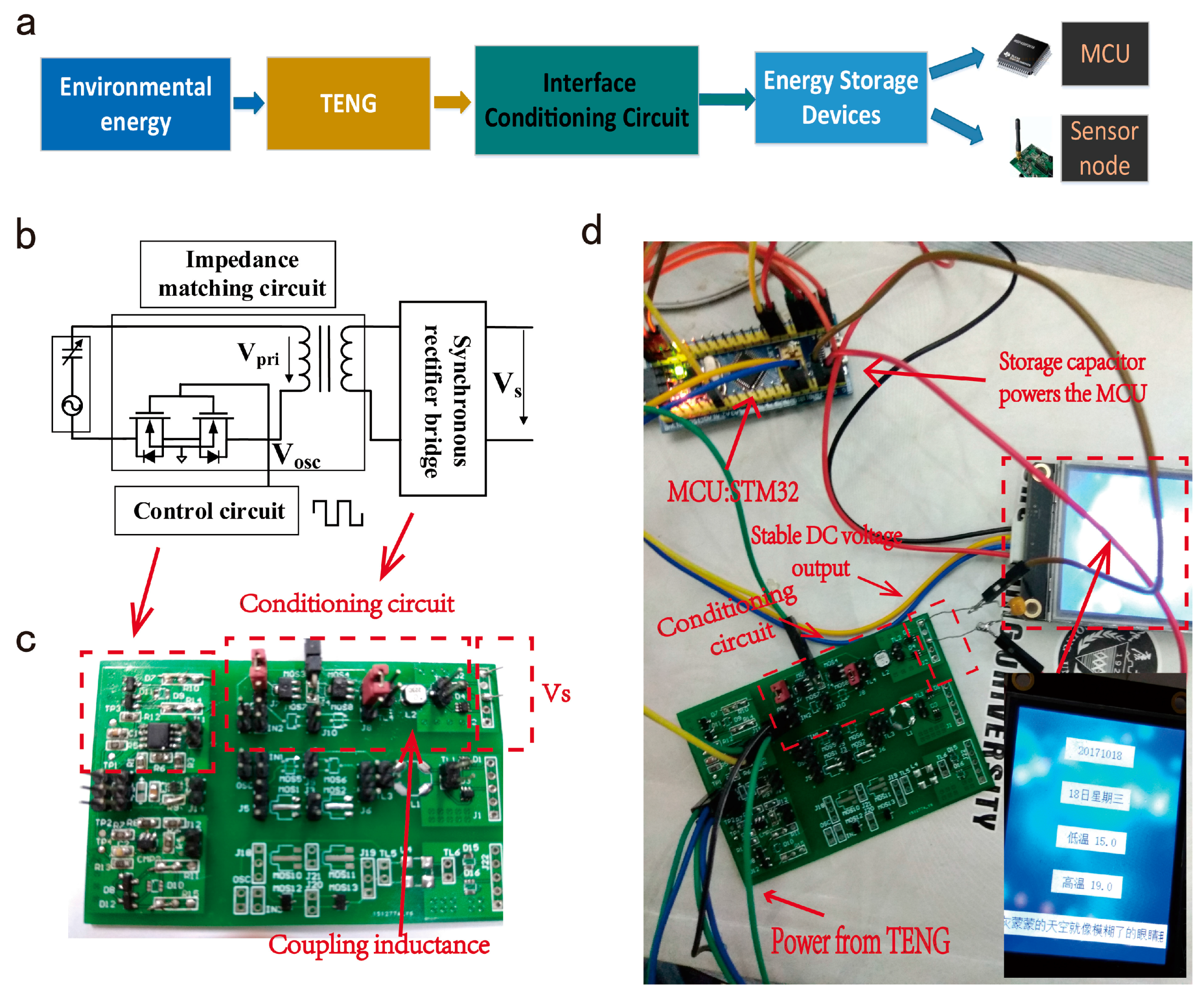 Micromachines 09 00105 g004