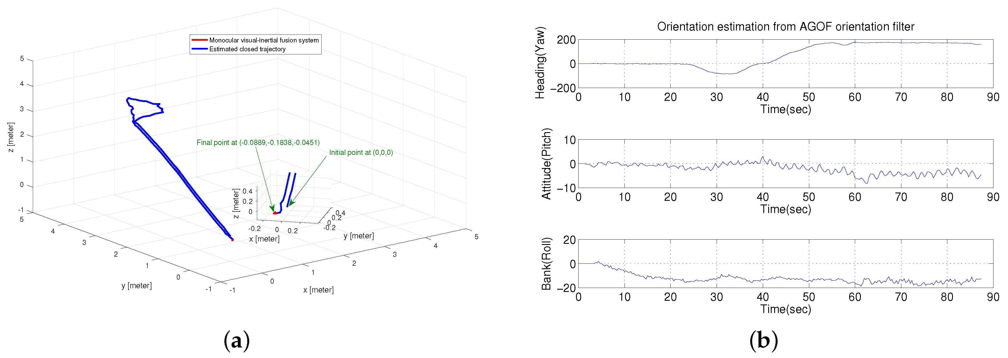 Micromachines 09 00113 g013