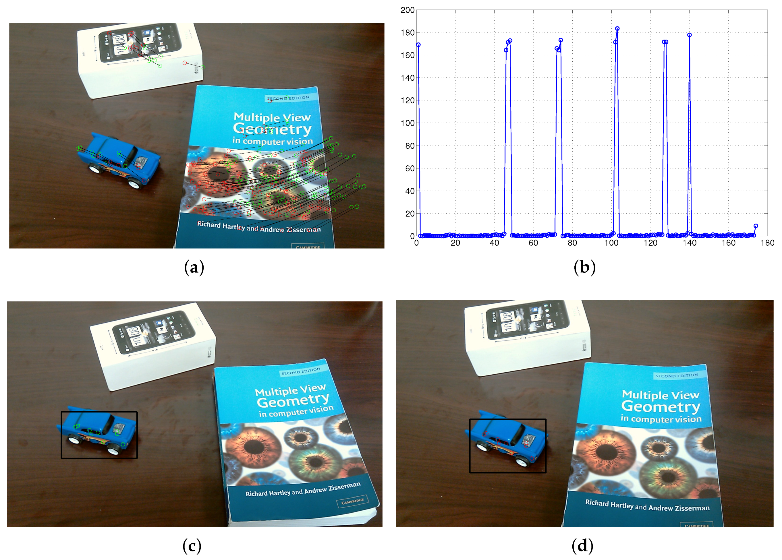 Micromachines 09 00113 g017