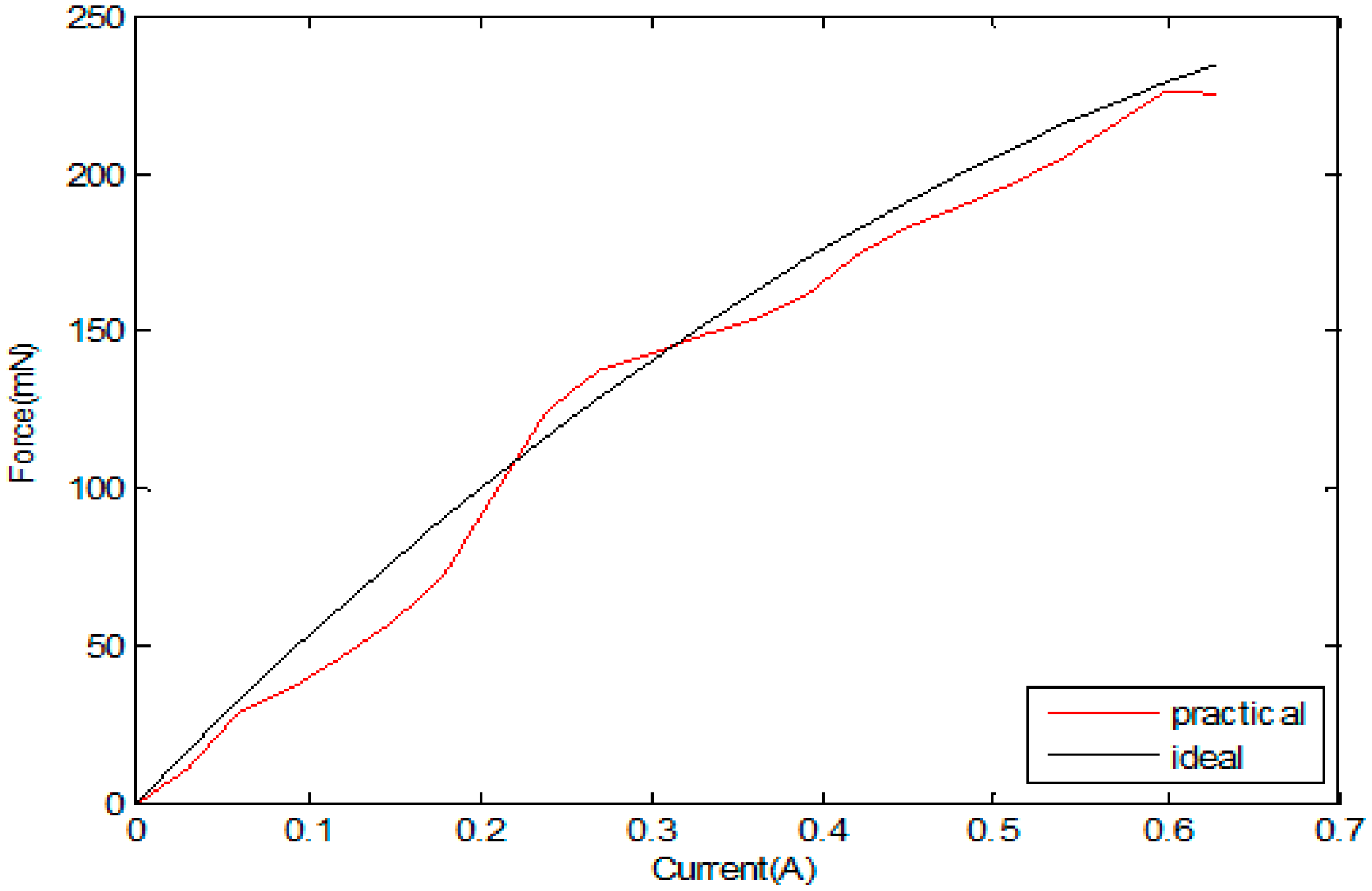 Micromachines 09 00119 g011