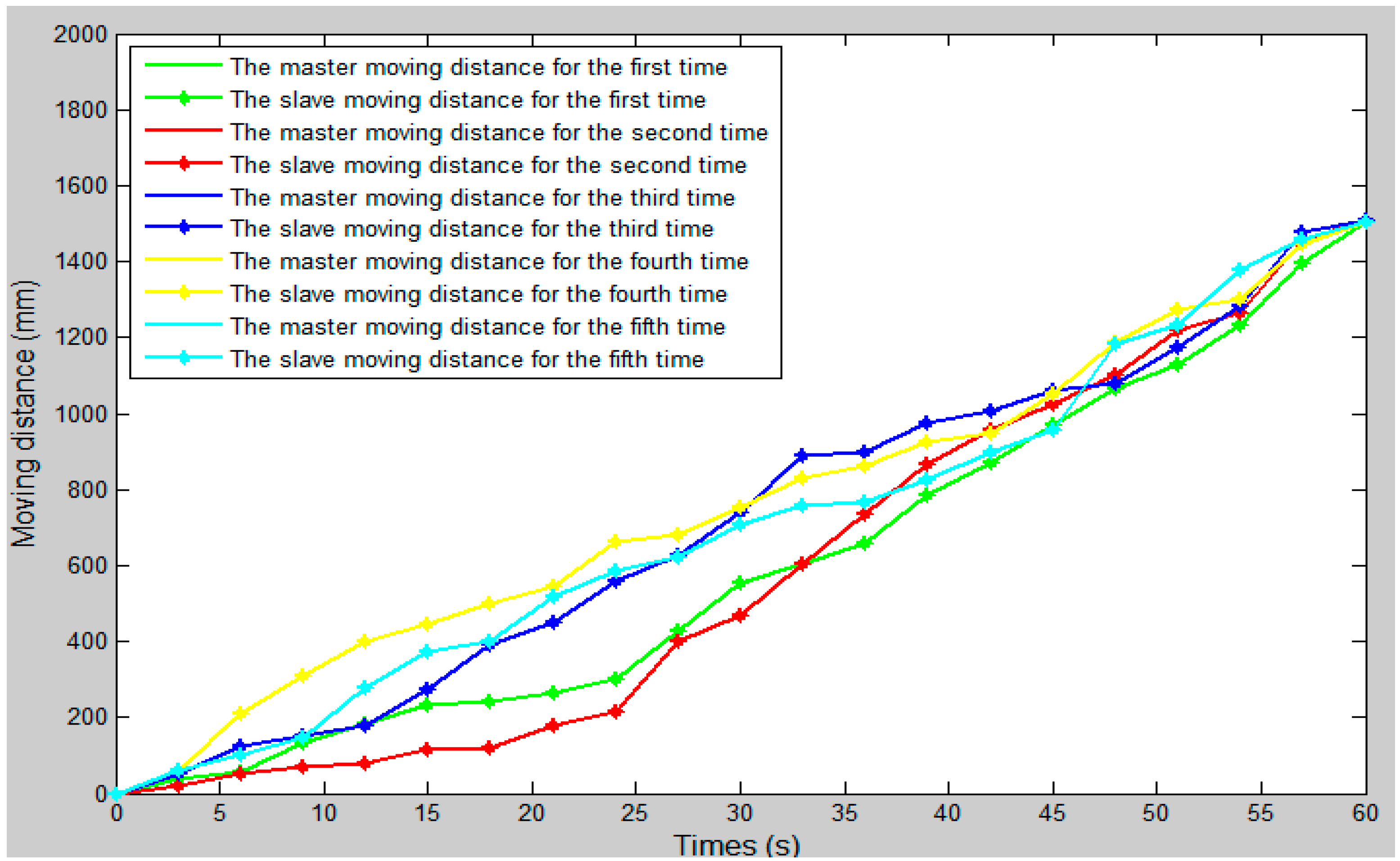 Micromachines 09 00119 g015
