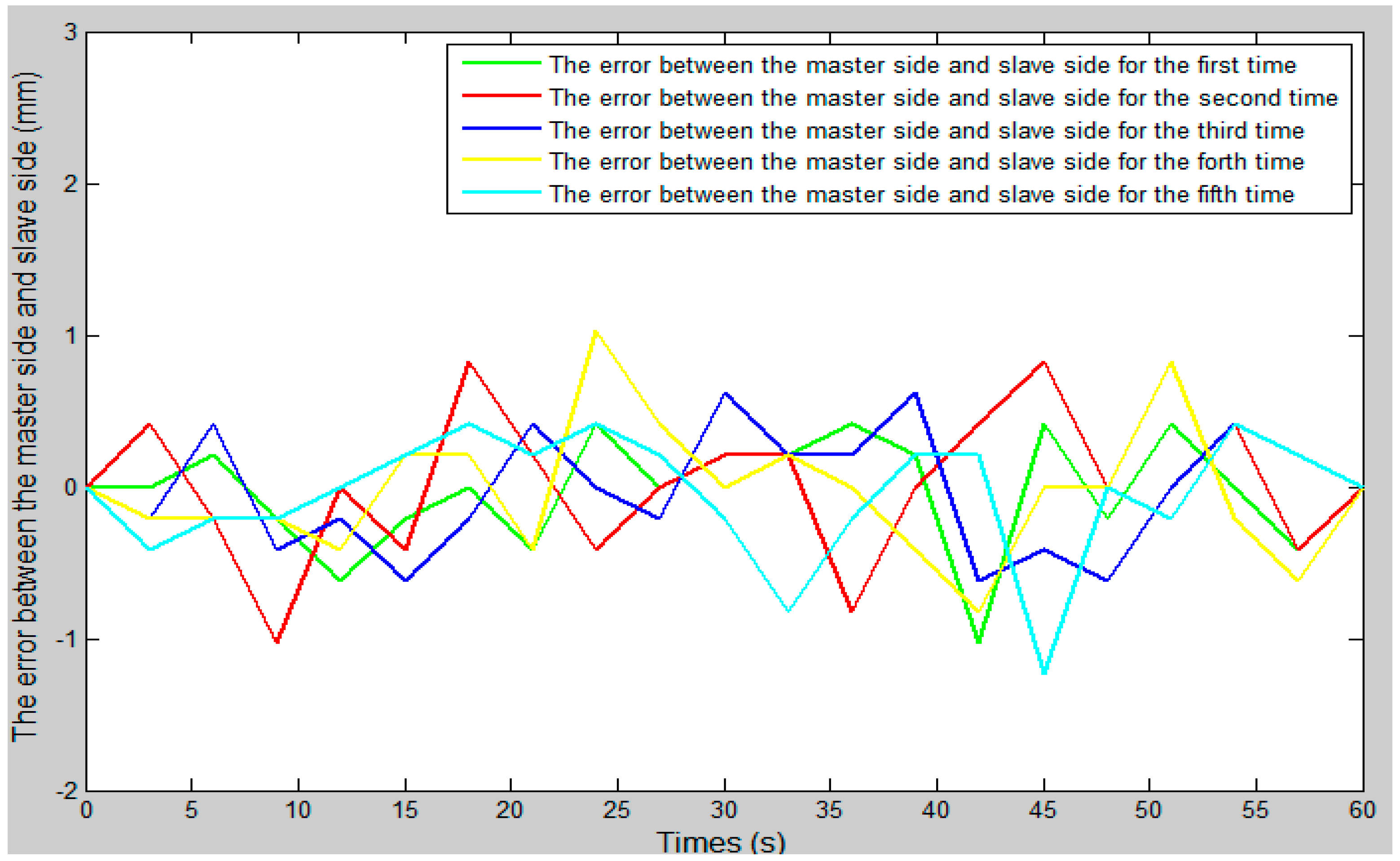 Micromachines 09 00119 g016