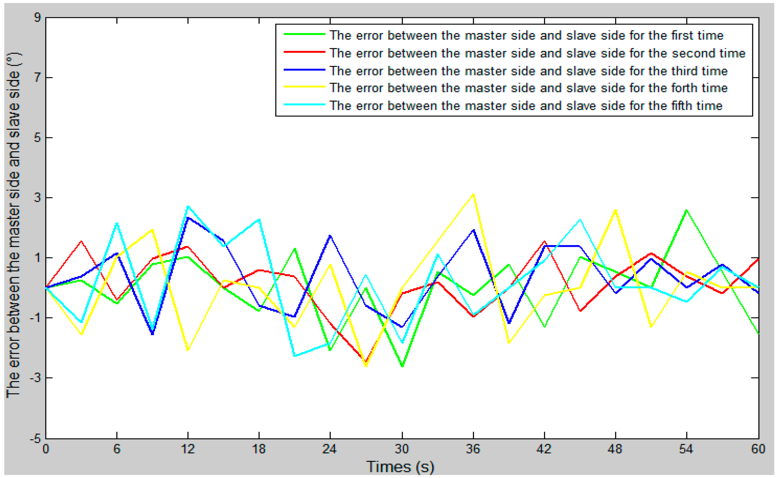 Micromachines 09 00119 g019