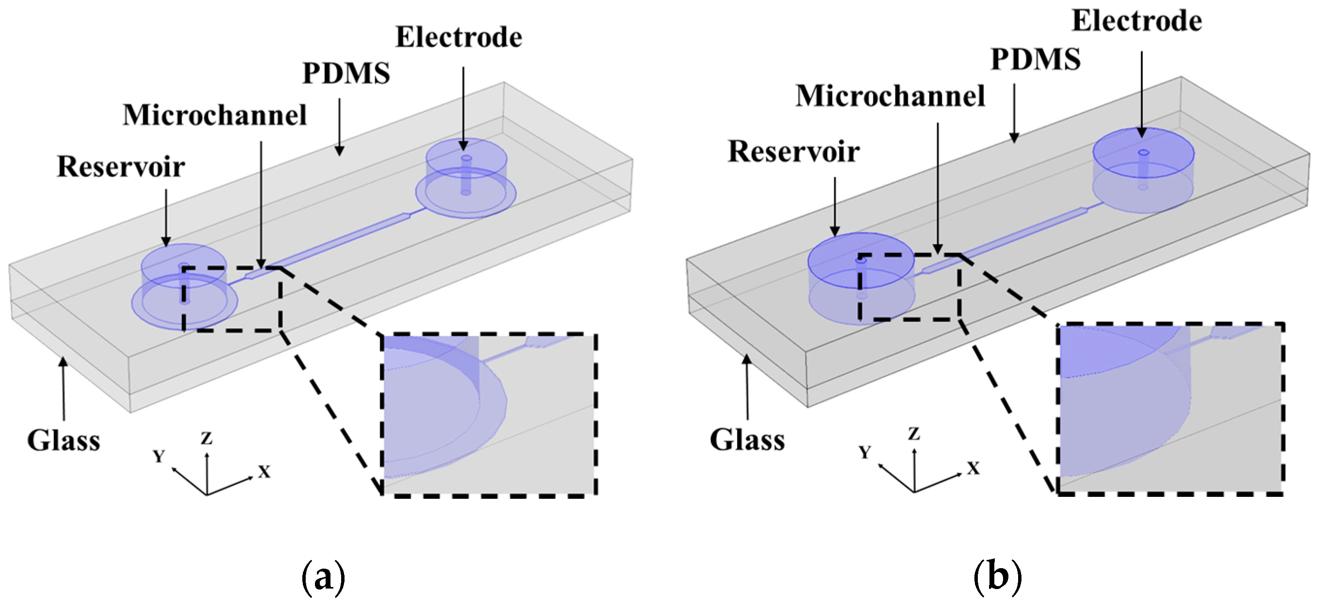Micromachines 09 00123 g001