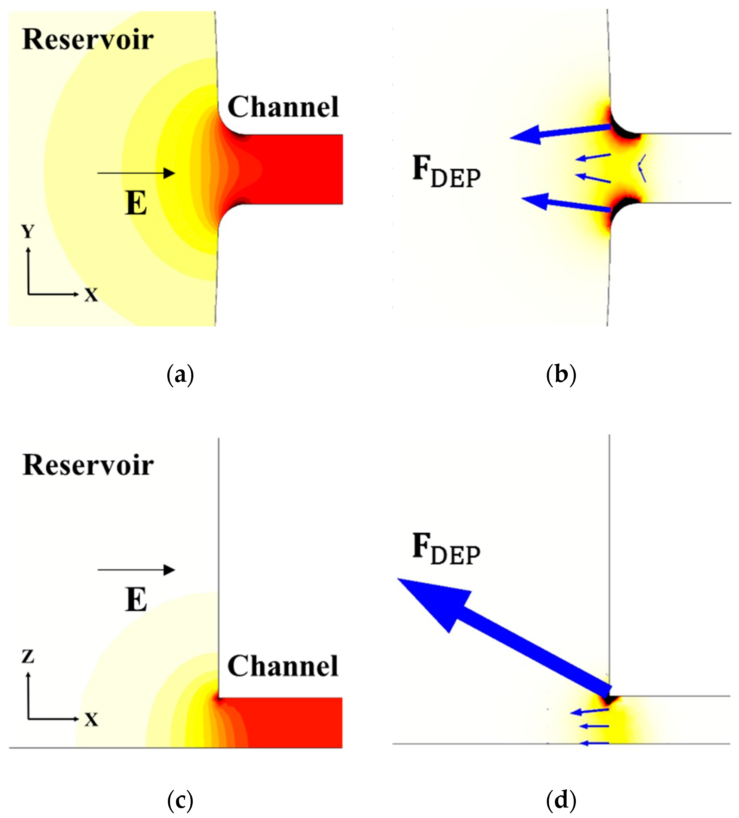 Micromachines 09 00123 g002