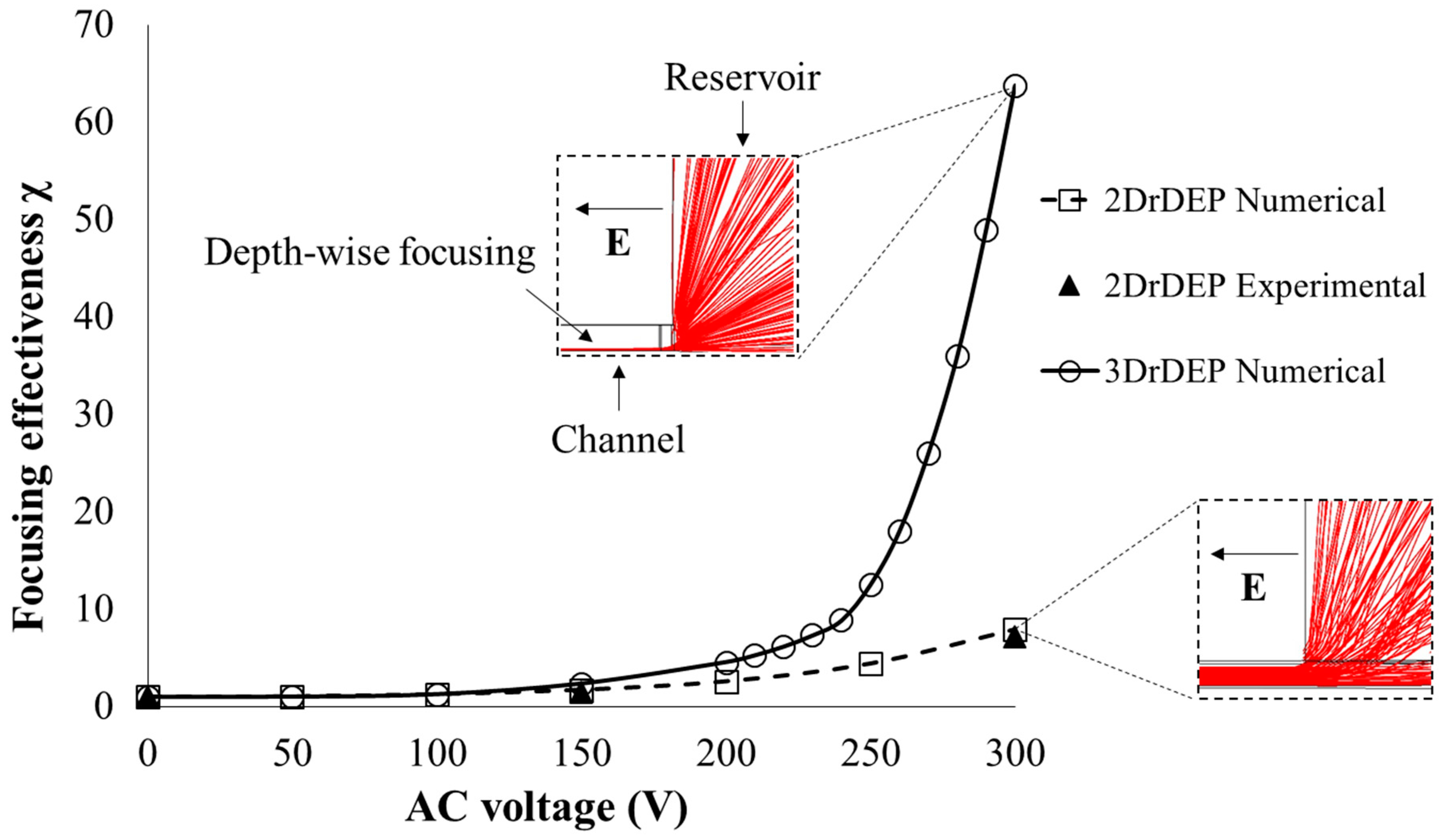 Micromachines 09 00123 g004
