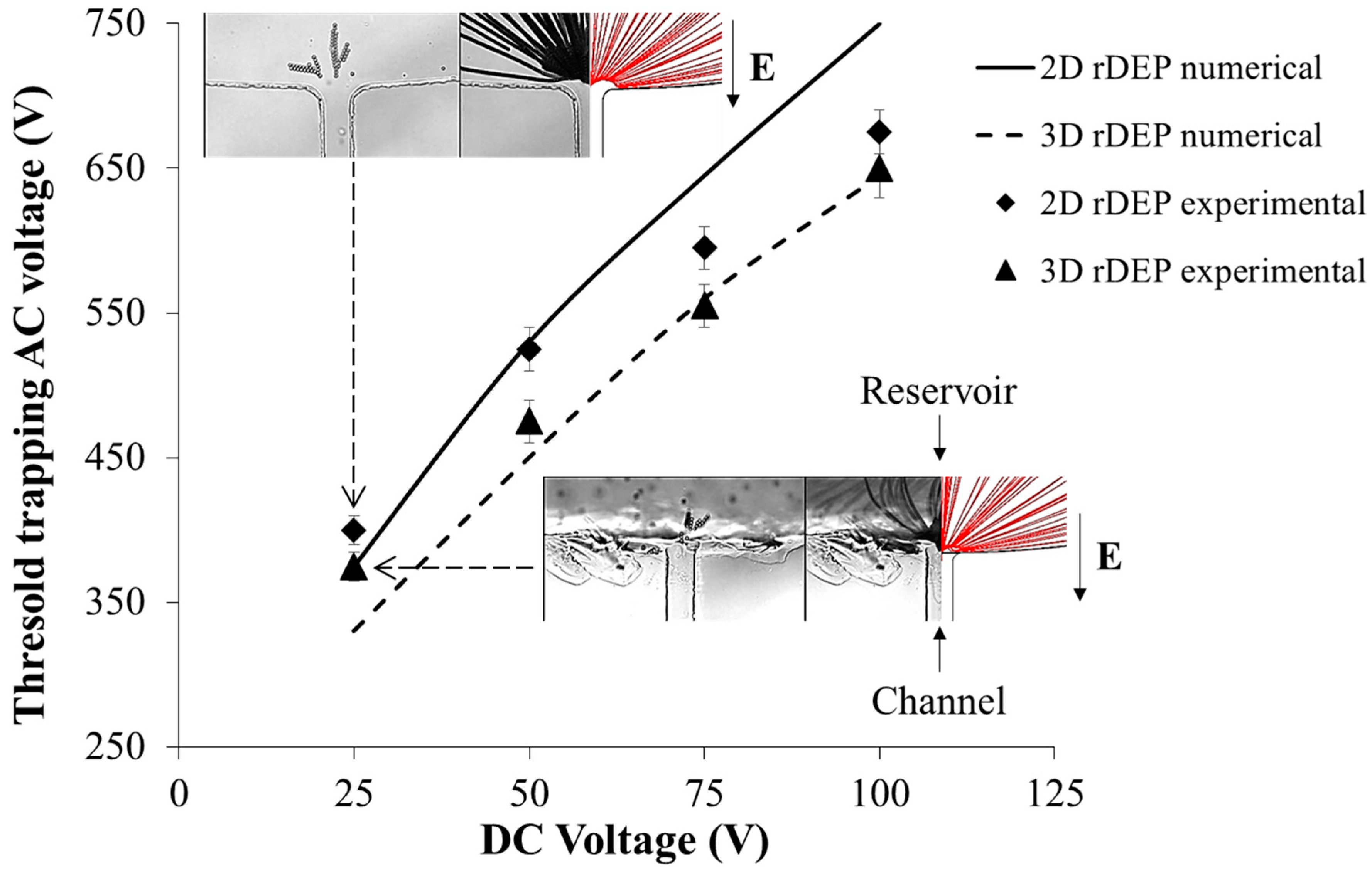 Micromachines 09 00123 g005