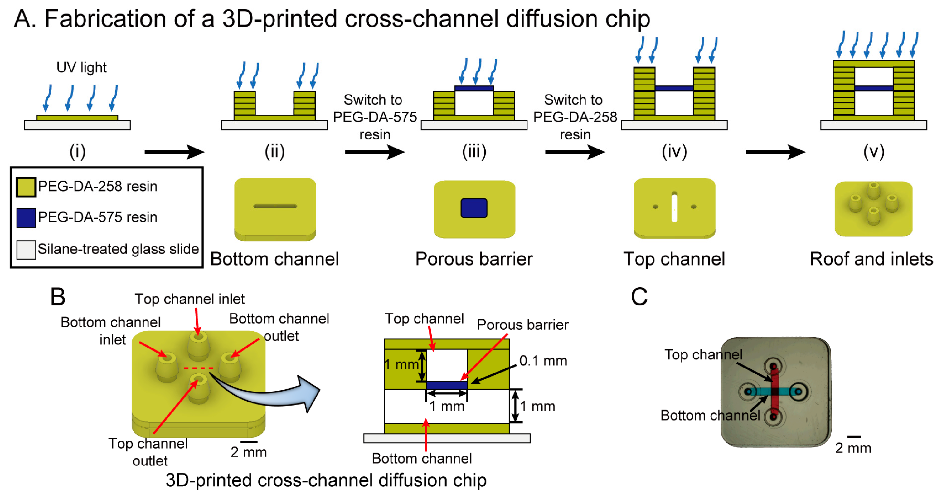 Micromachines 09 00125 g001 Micromachines 09 00125 g001