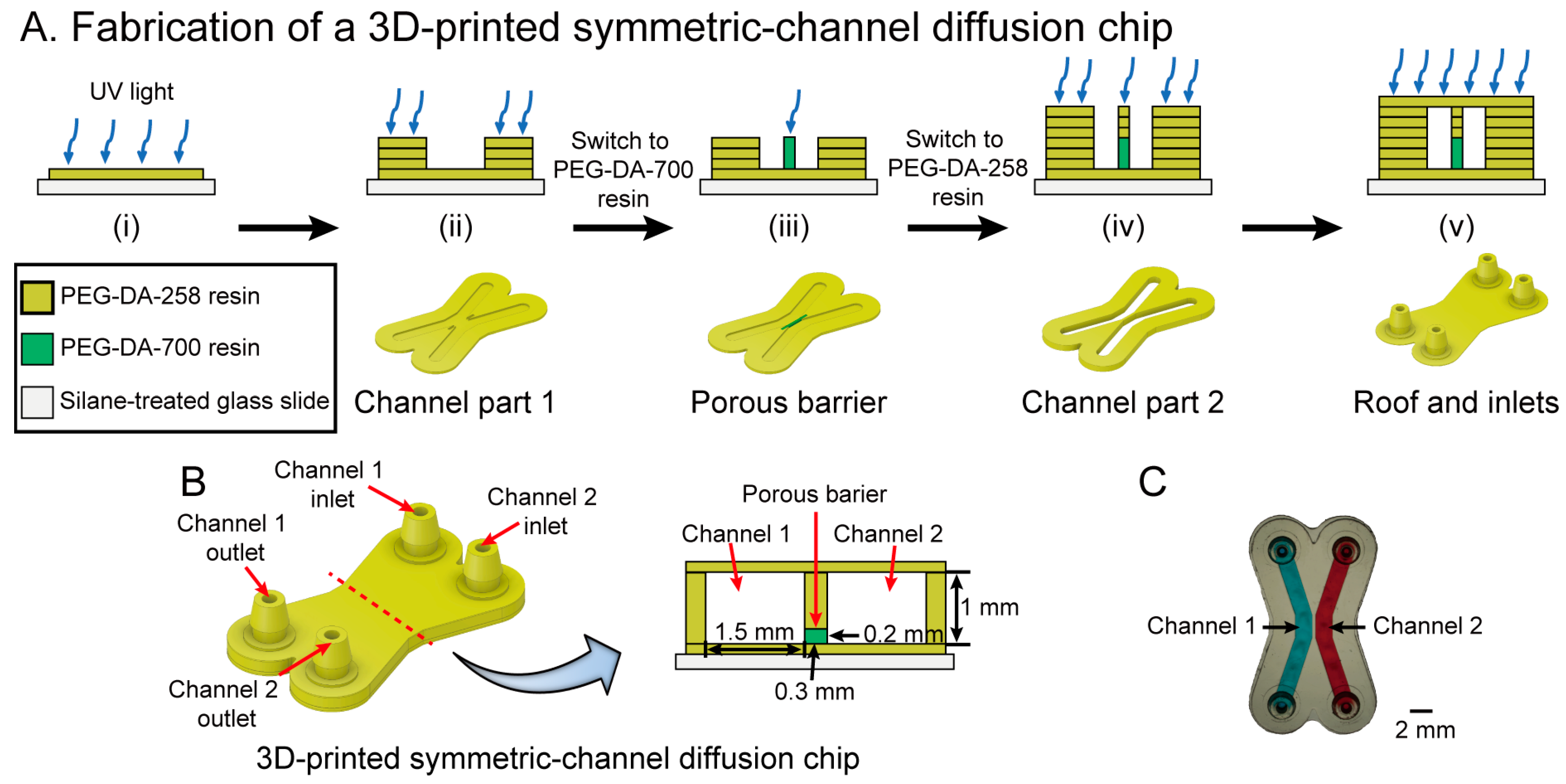Micromachines 09 00125 g003 Micromachines 09 00125 g003