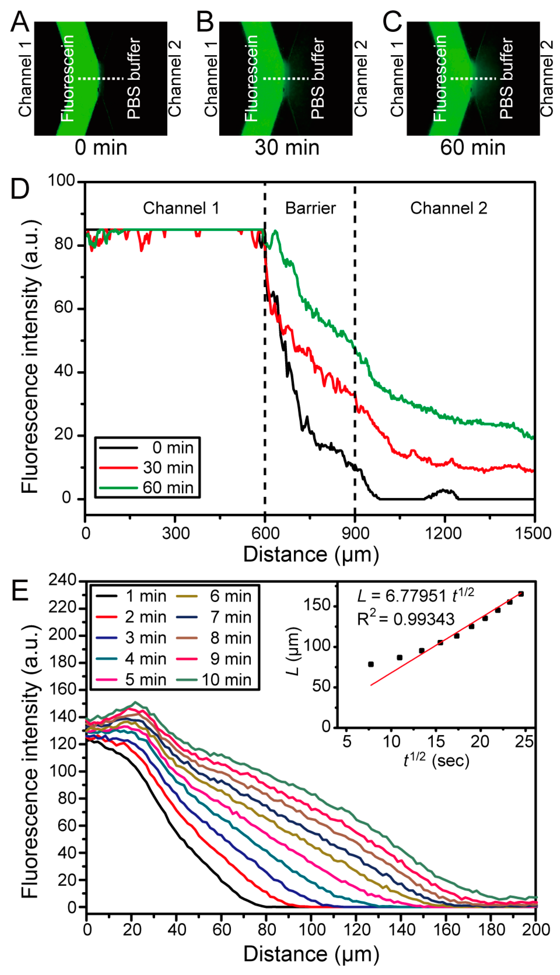 Micromachines 09 00125 g004 Micromachines 09 00125 g004