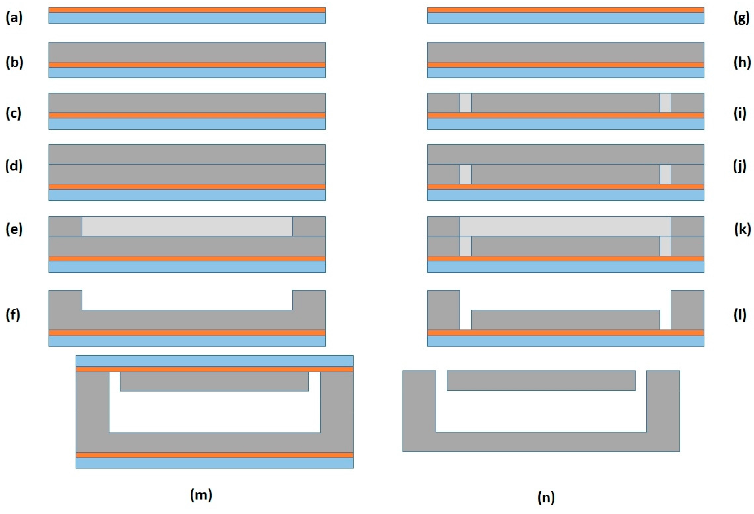 Micromachines 09 00129 g004