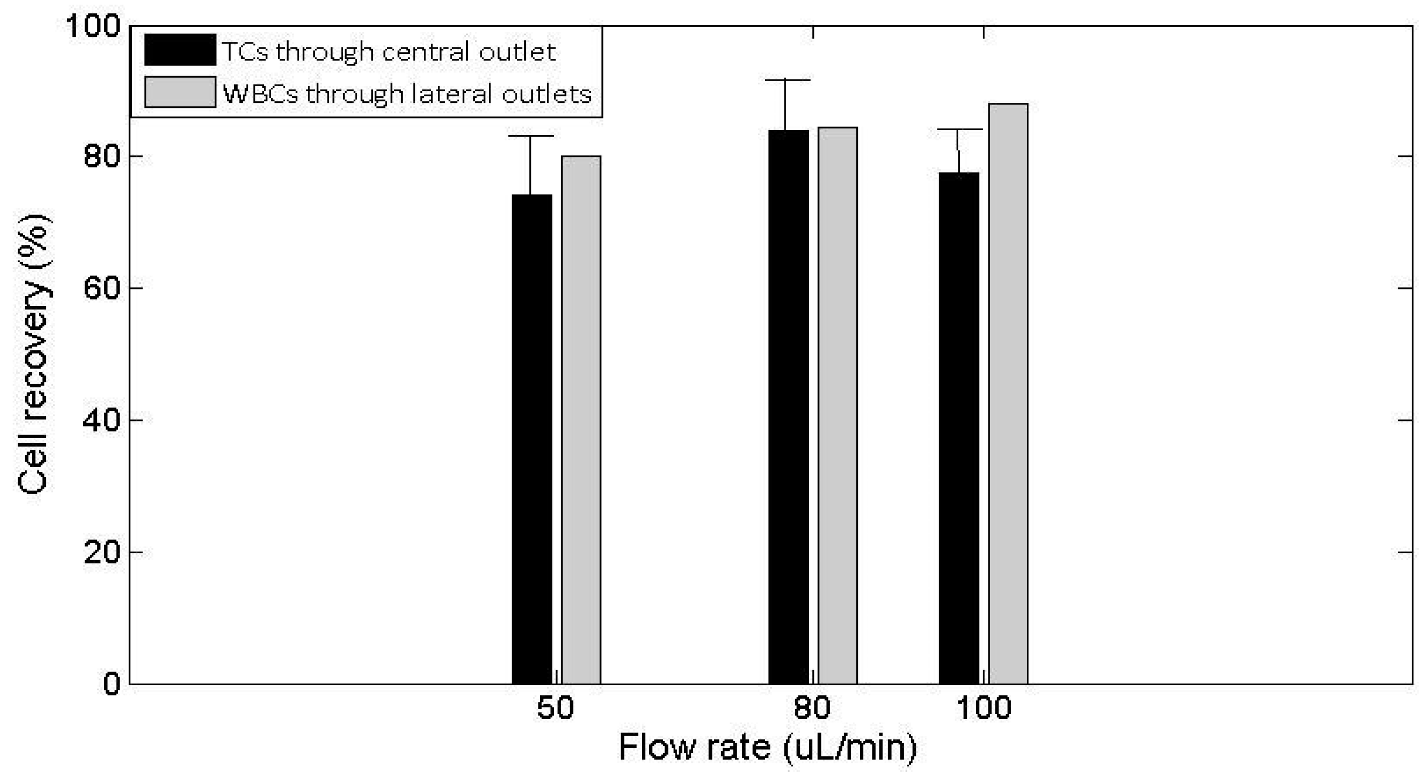 Micromachines 09 00129 g006